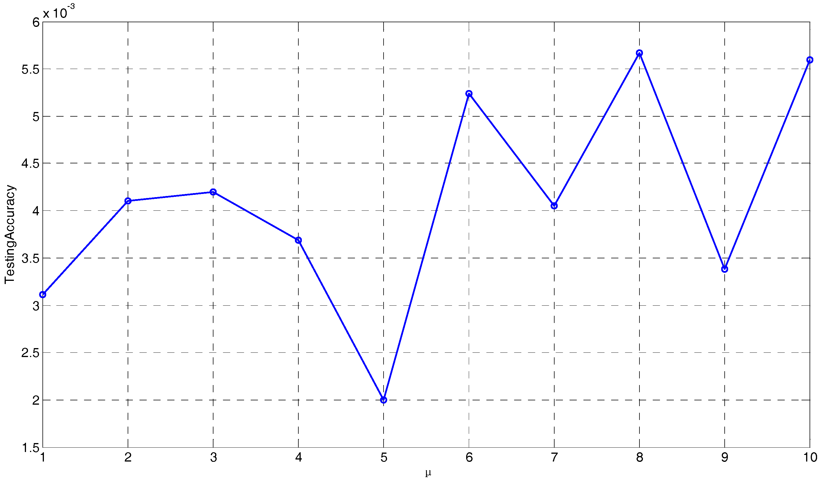 Sensors 17 01847 g007