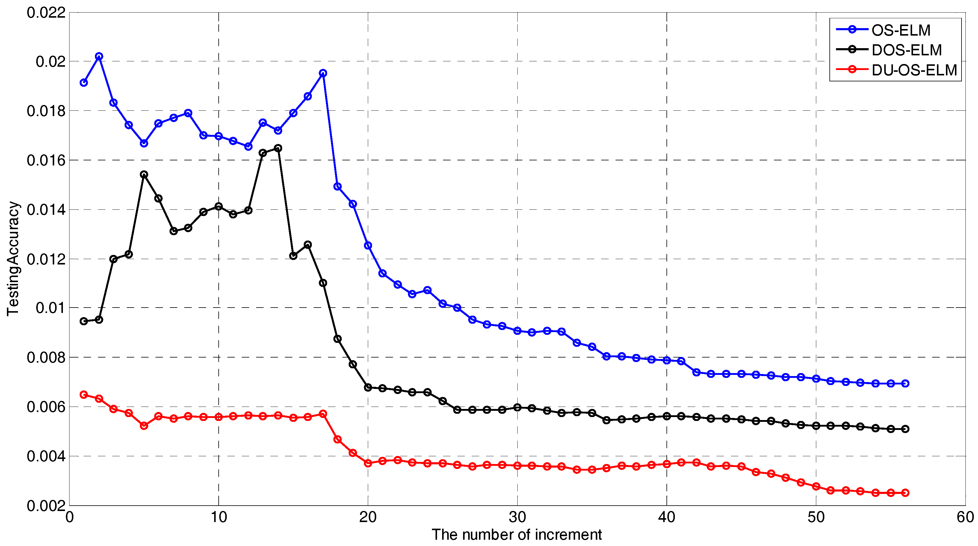 Sensors 17 01847 g008