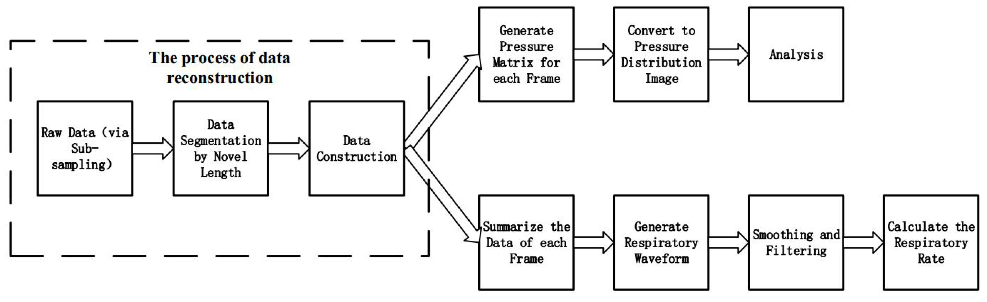 Sensors 17 01848 g010