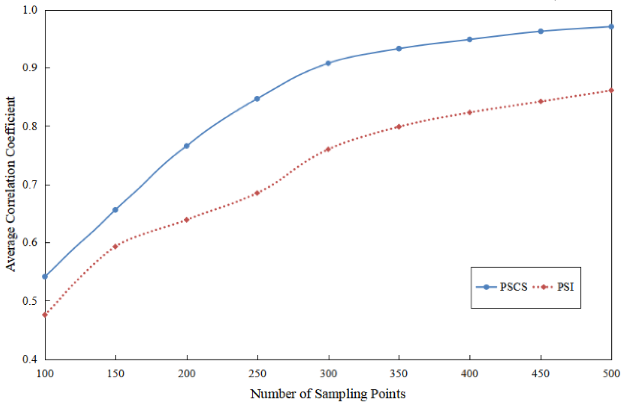 Sensors 17 01848 g017