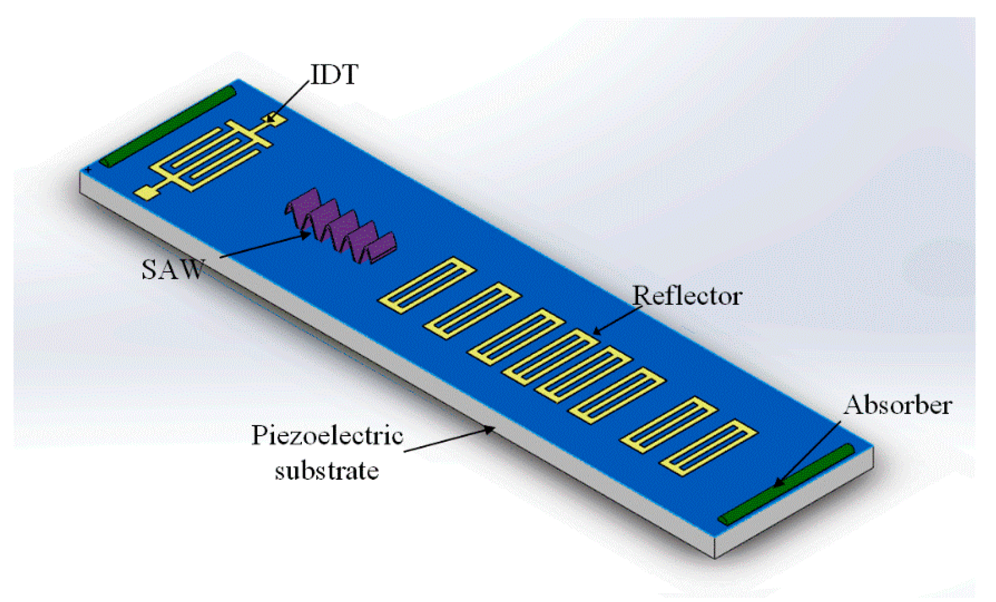 Sensors 17 01849 g002 Sensors 17 01849 g002
