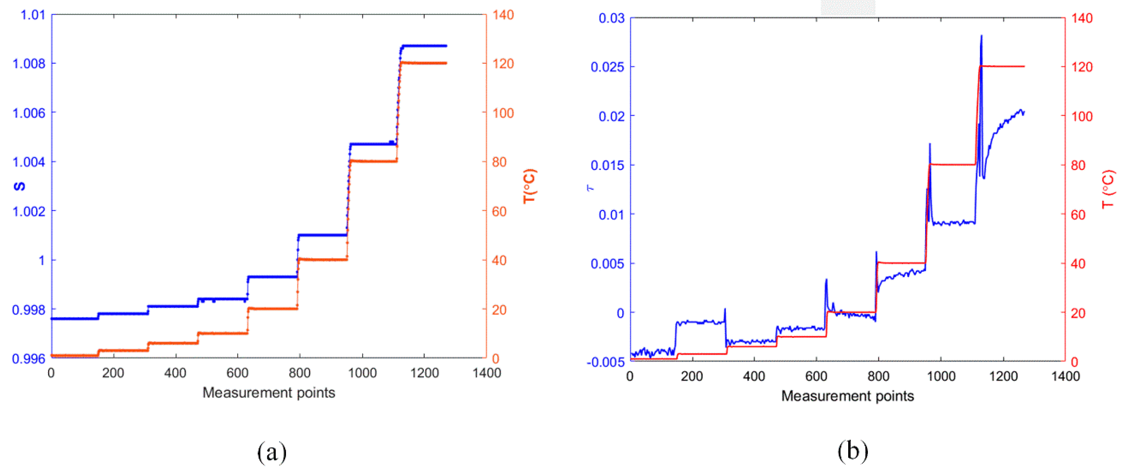 Sensors 17 01849 g007 Sensors 17 01849 g007