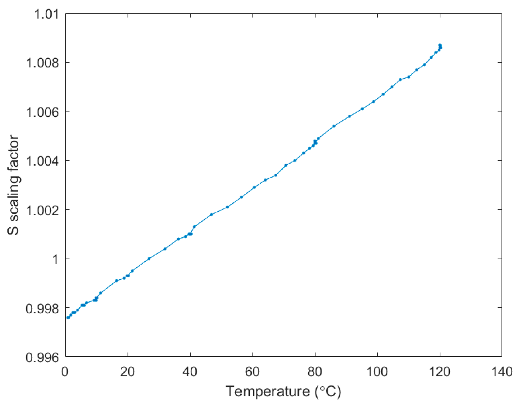 Sensors 17 01849 g008 Sensors 17 01849 g008