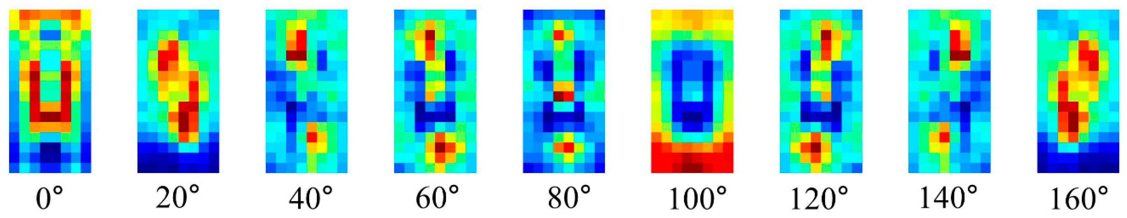 Sensors 17 01850 g004 550