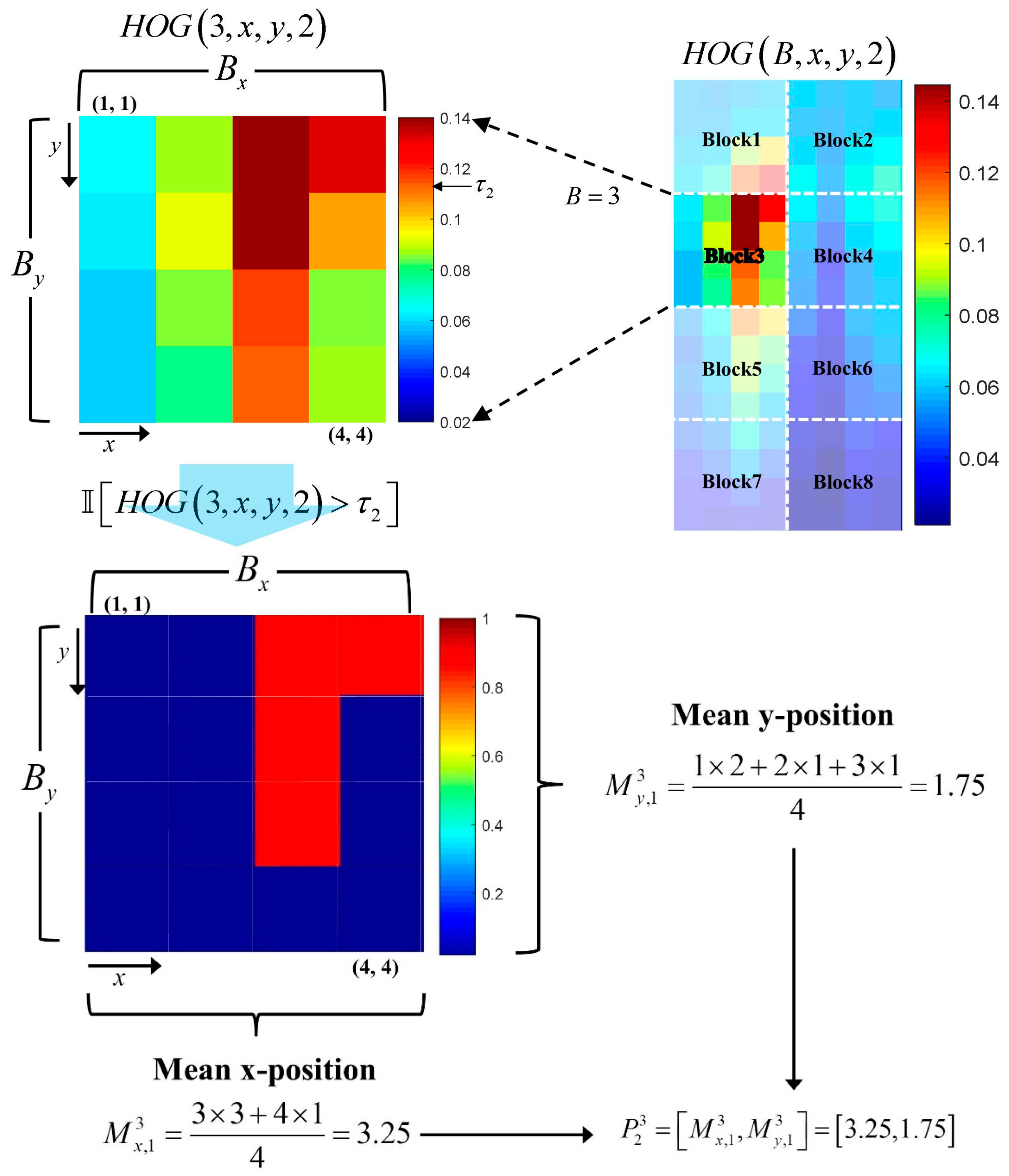 Sensors 17 01850 g006 550