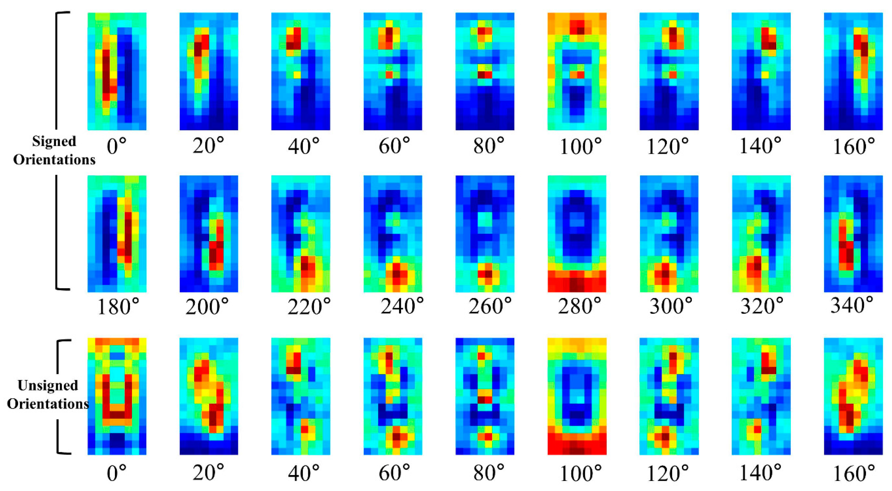Sensors 17 01850 g008 550