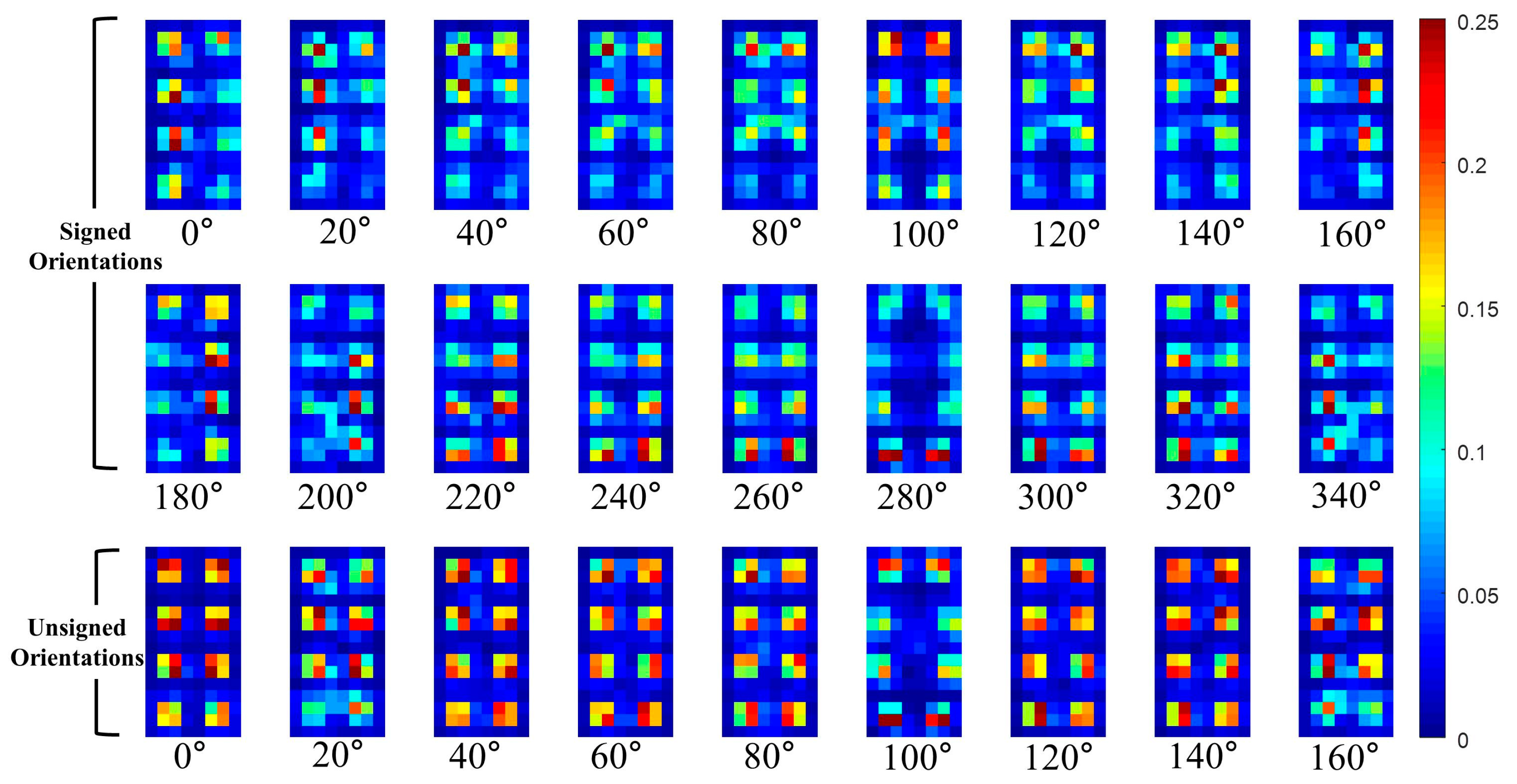 Sensors 17 01850 g009 550