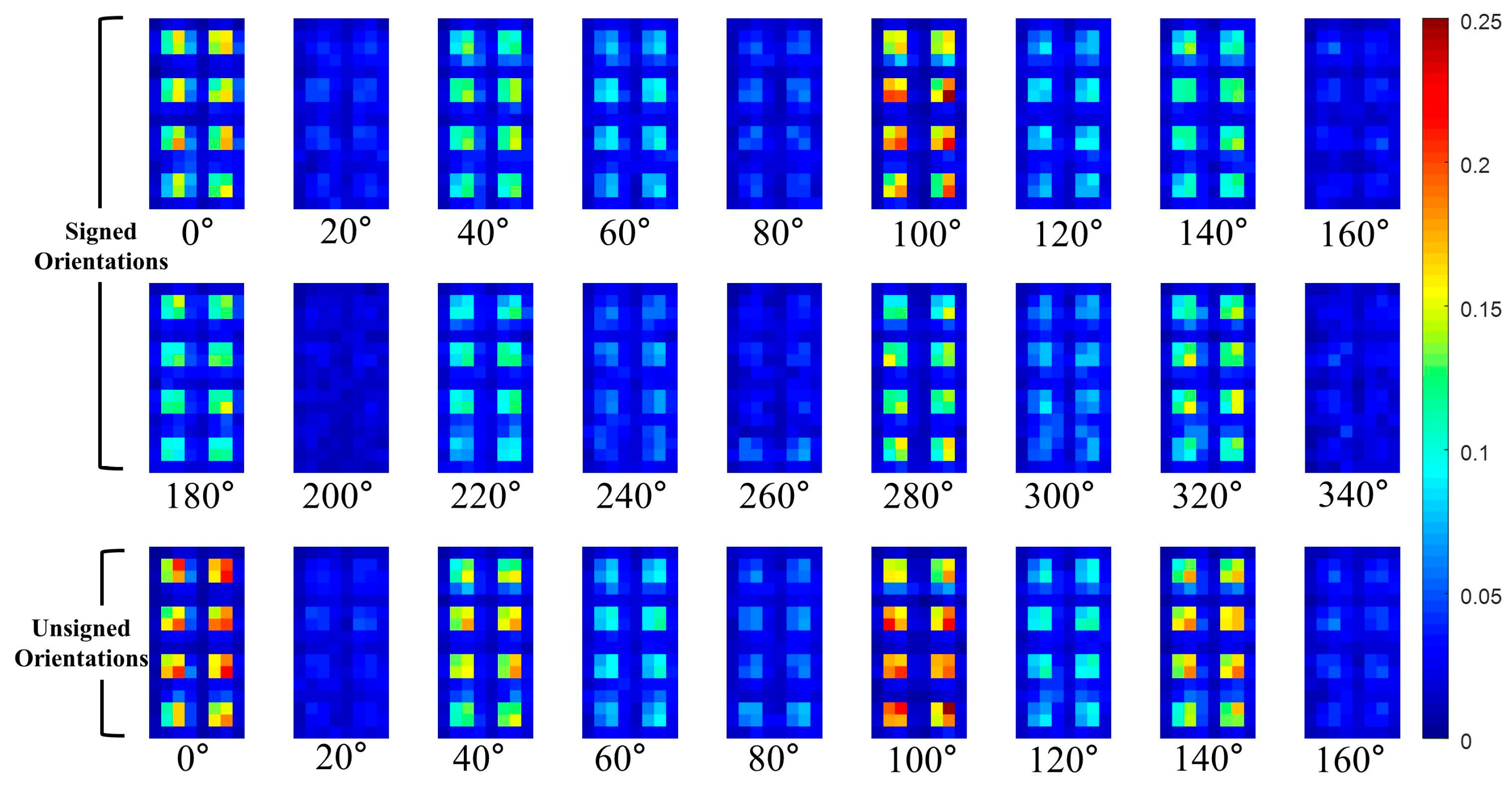 Sensors 17 01850 g010 550