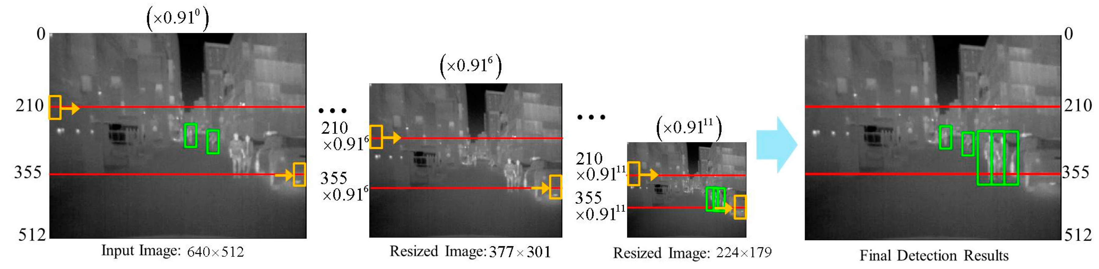 Sensors 17 01850 g015 550