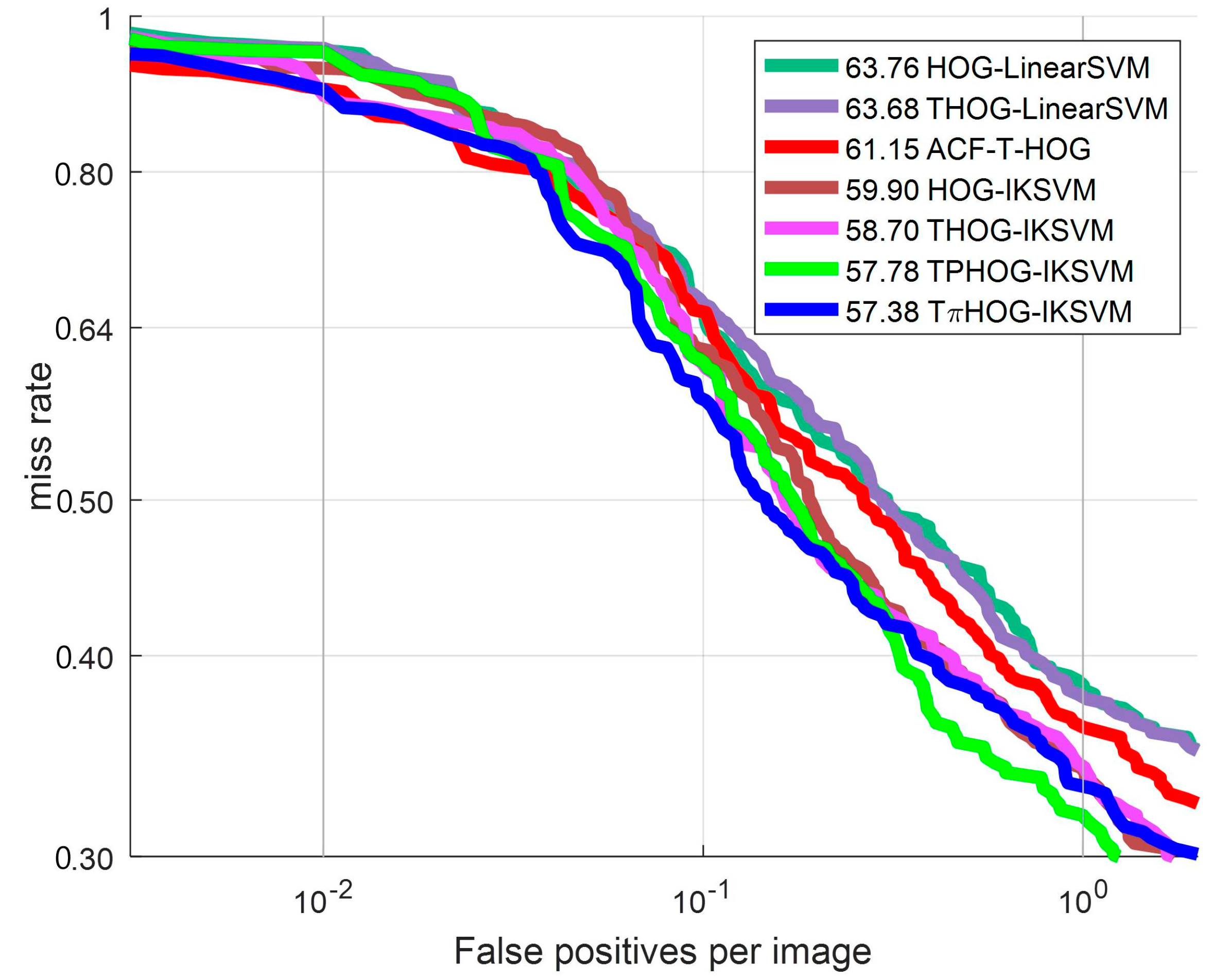 Sensors 17 01850 g017 550