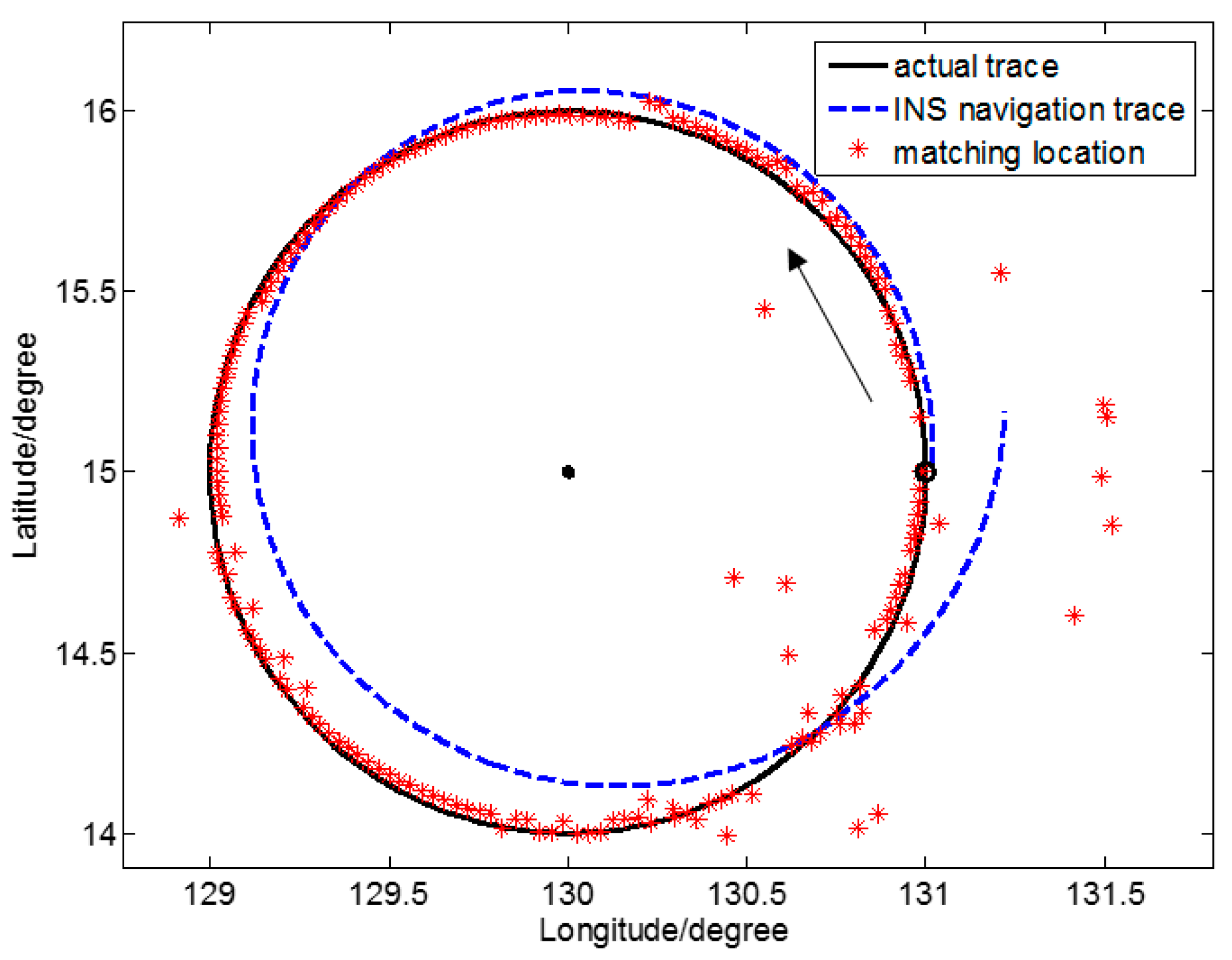 Sensors 17 01851 g005 550