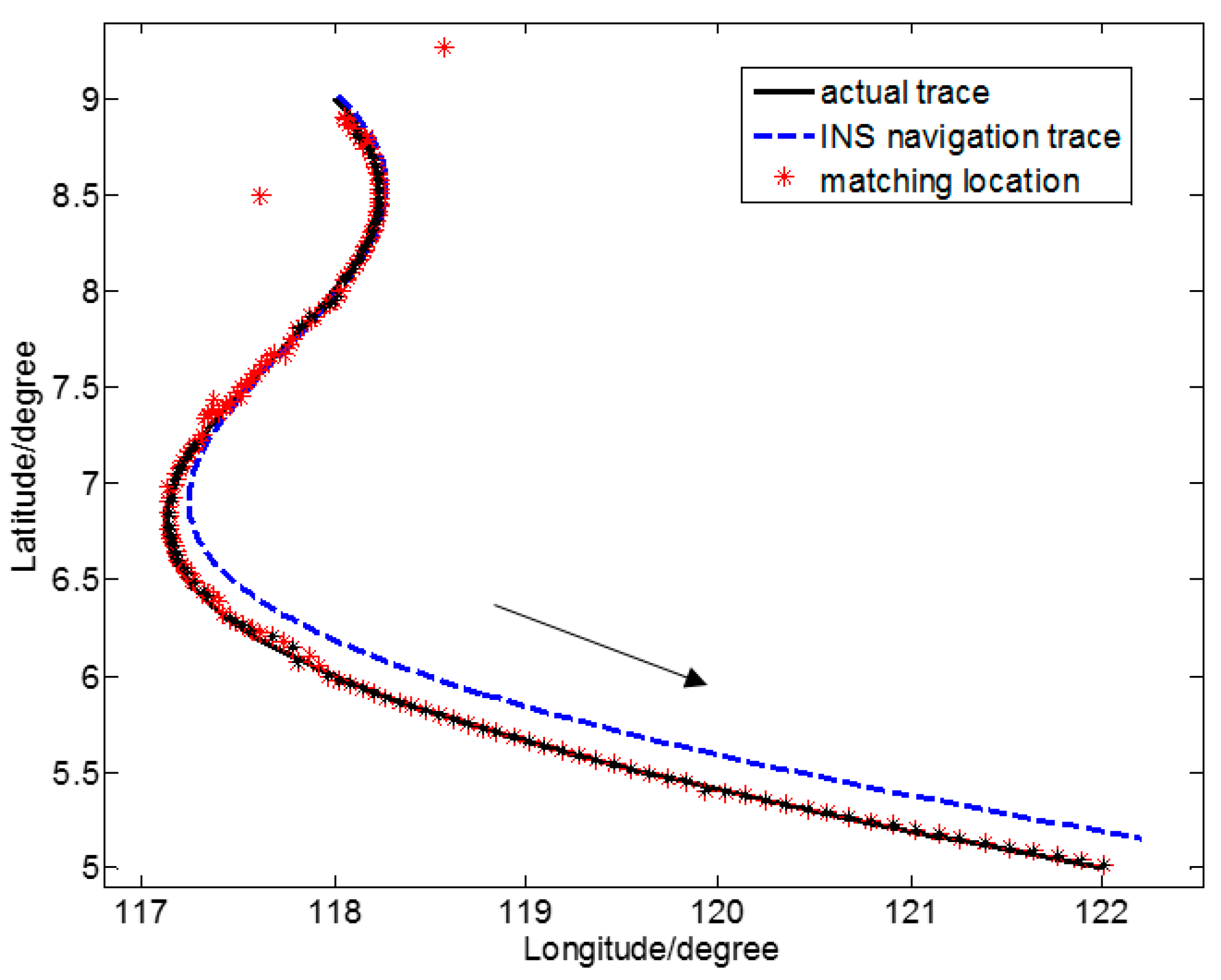 Sensors 17 01851 g006 550
