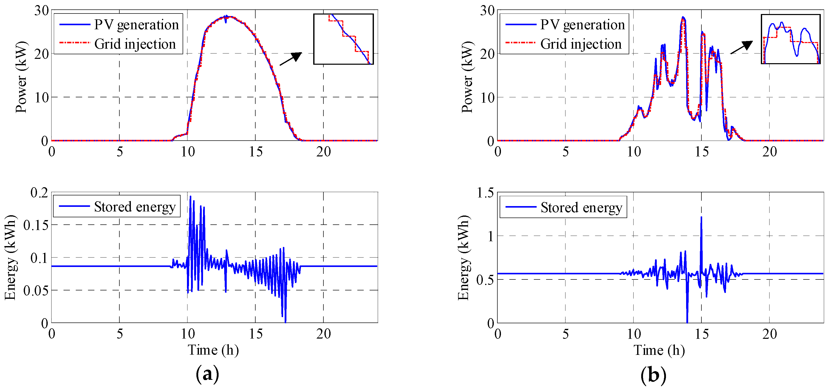 Sensors 17 01856 g006 Sensors 17 01856 g006