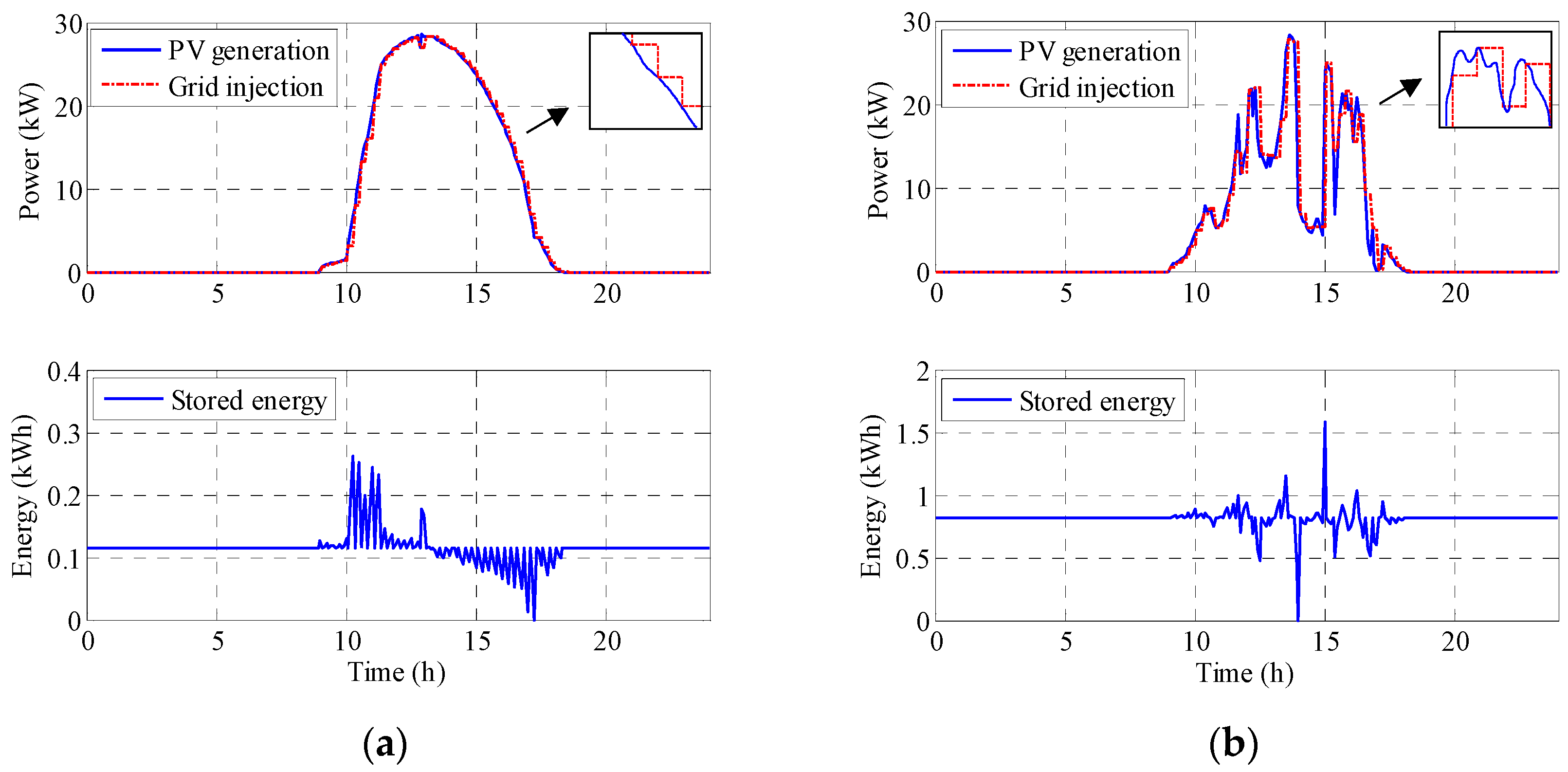 Sensors 17 01856 g007 Sensors 17 01856 g007