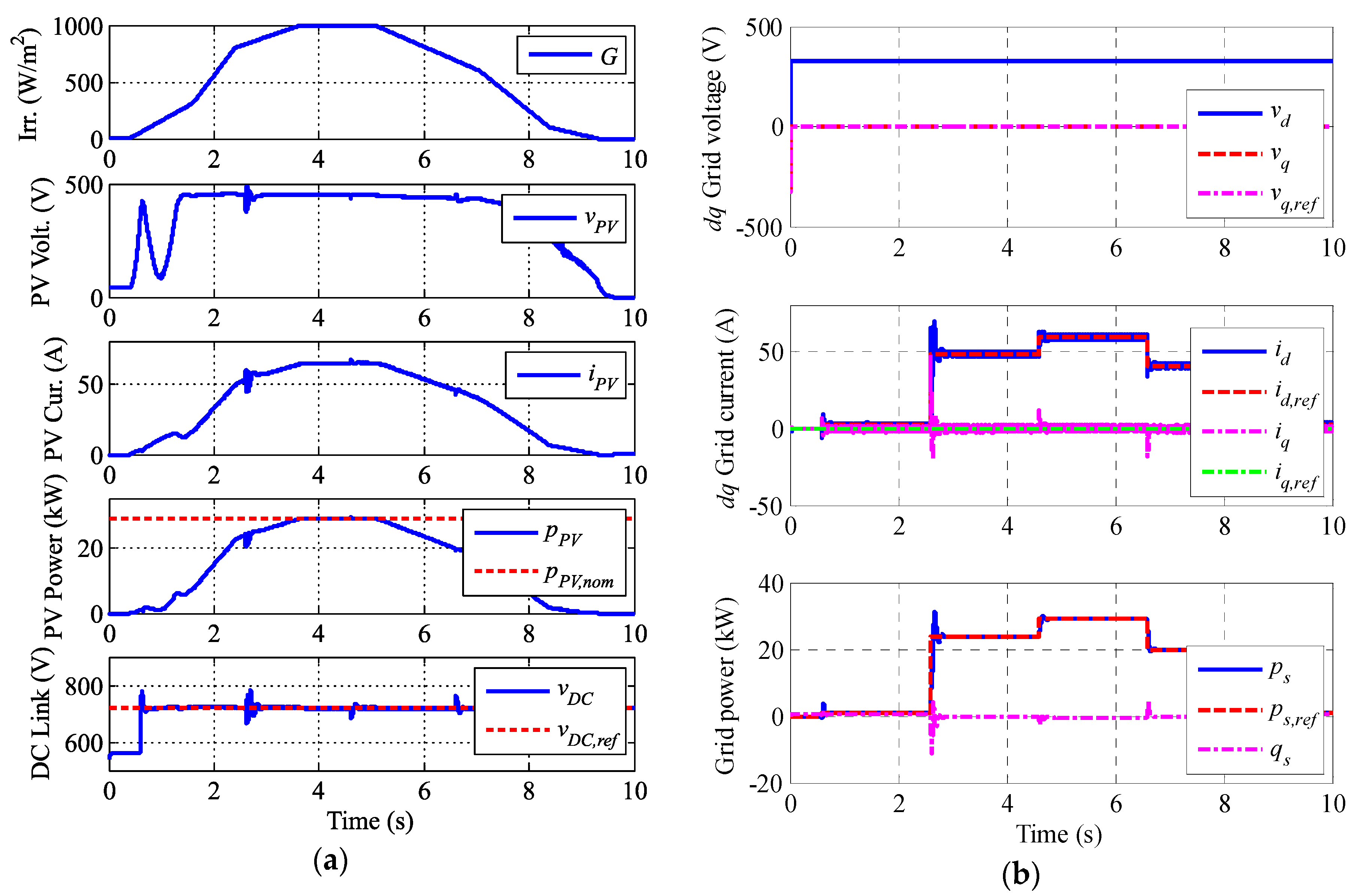 Sensors 17 01856 g009a Sensors 17 01856 g009a
