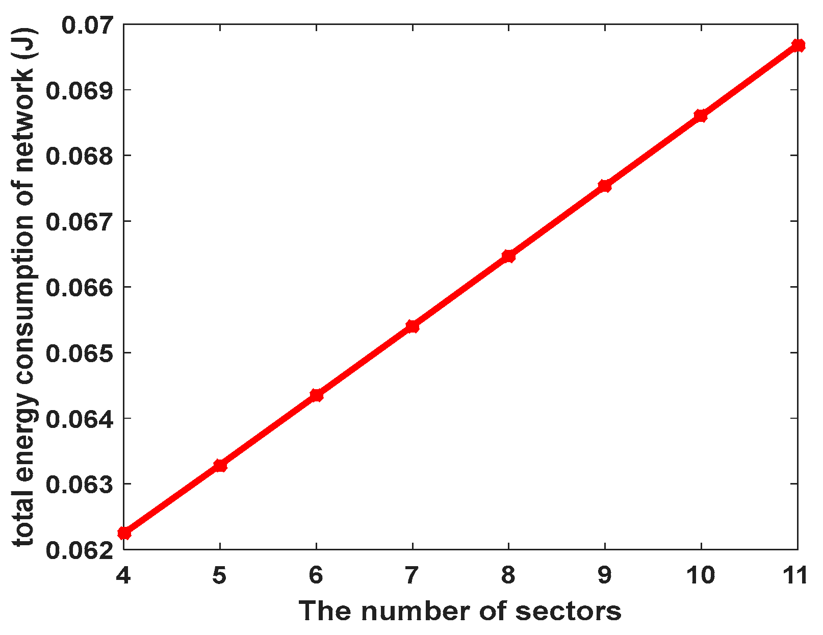 Sensors 17 01858 g006 550
