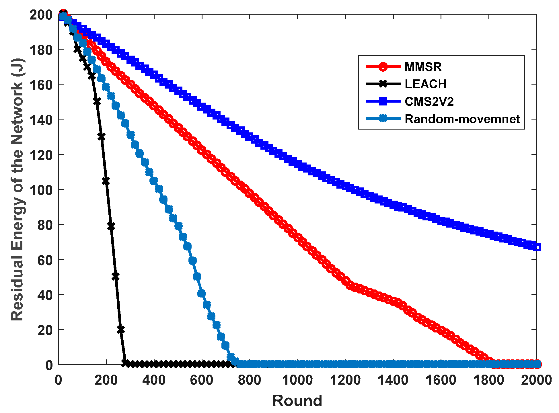 Sensors 17 01858 g010 550