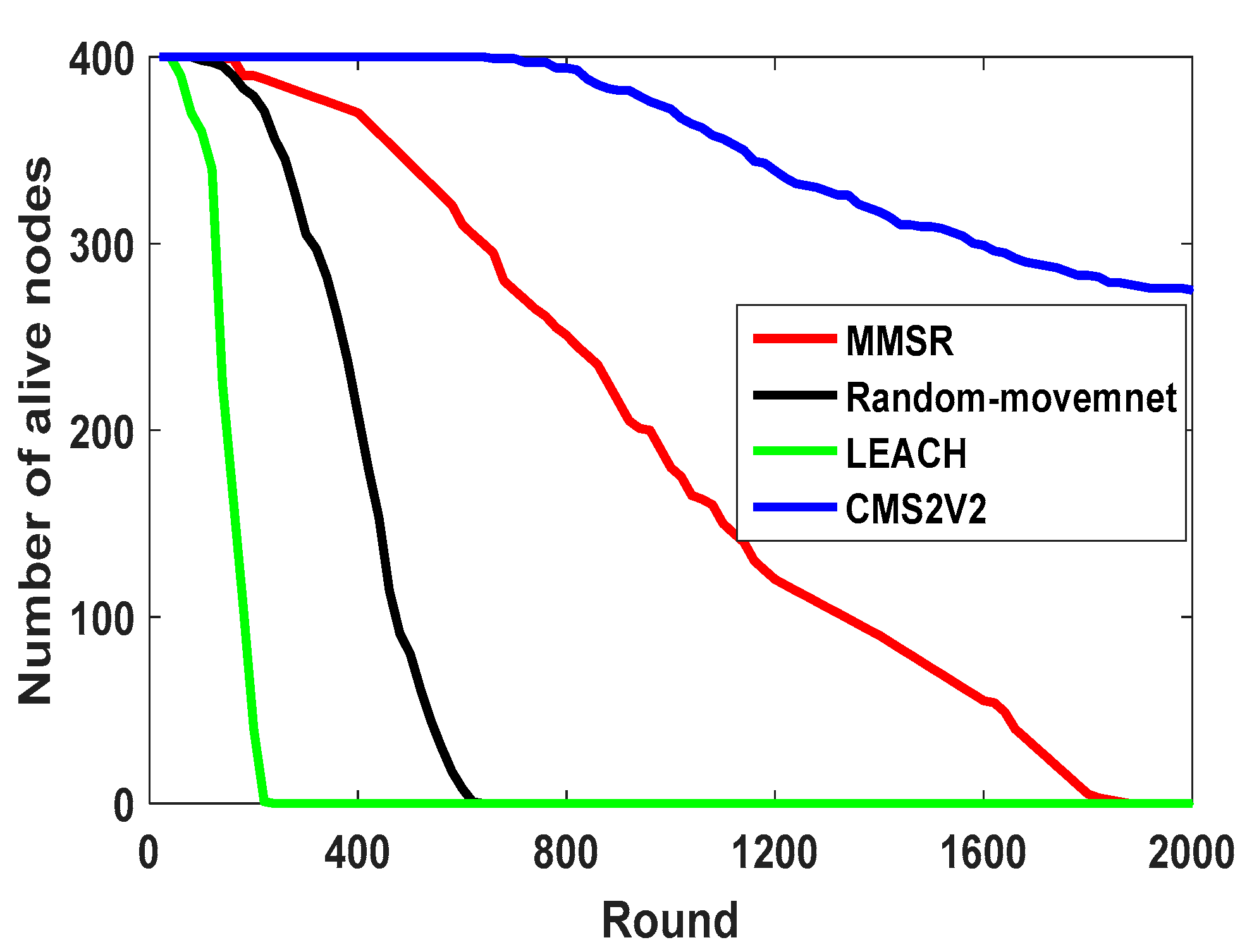 Sensors 17 01858 g011 550