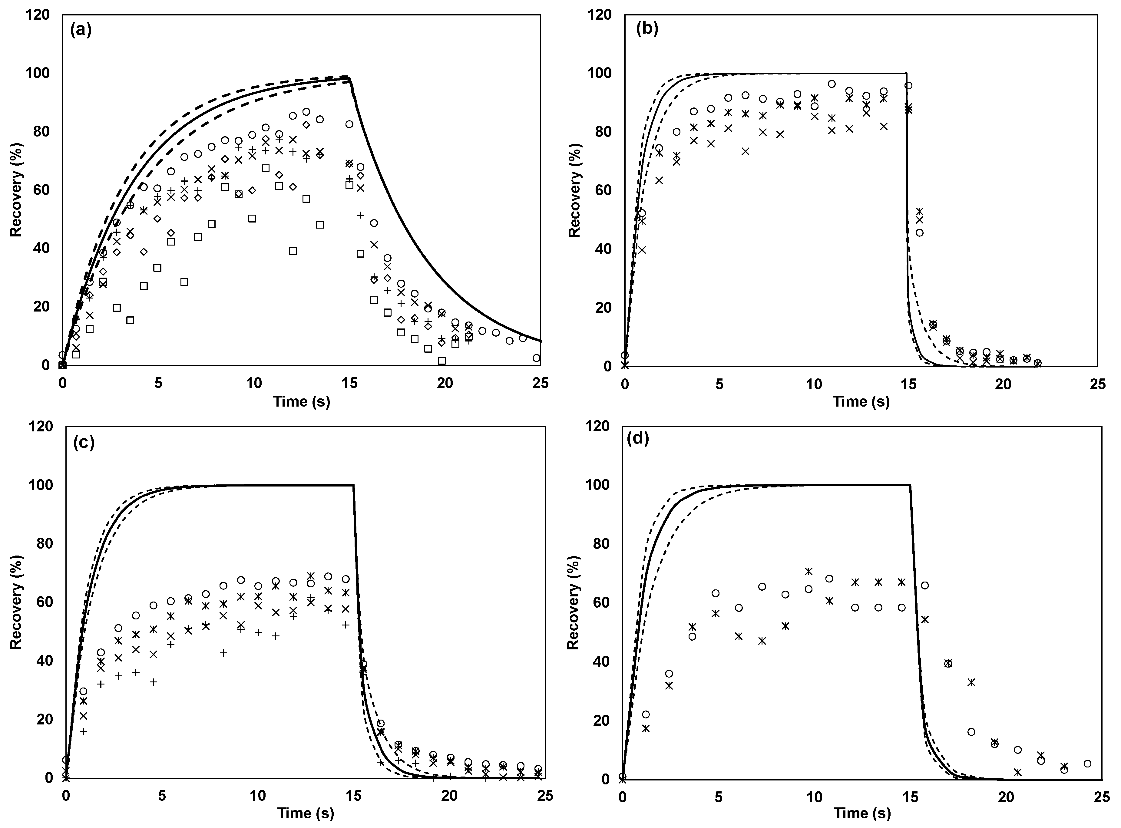Sensors 17 01859 g005