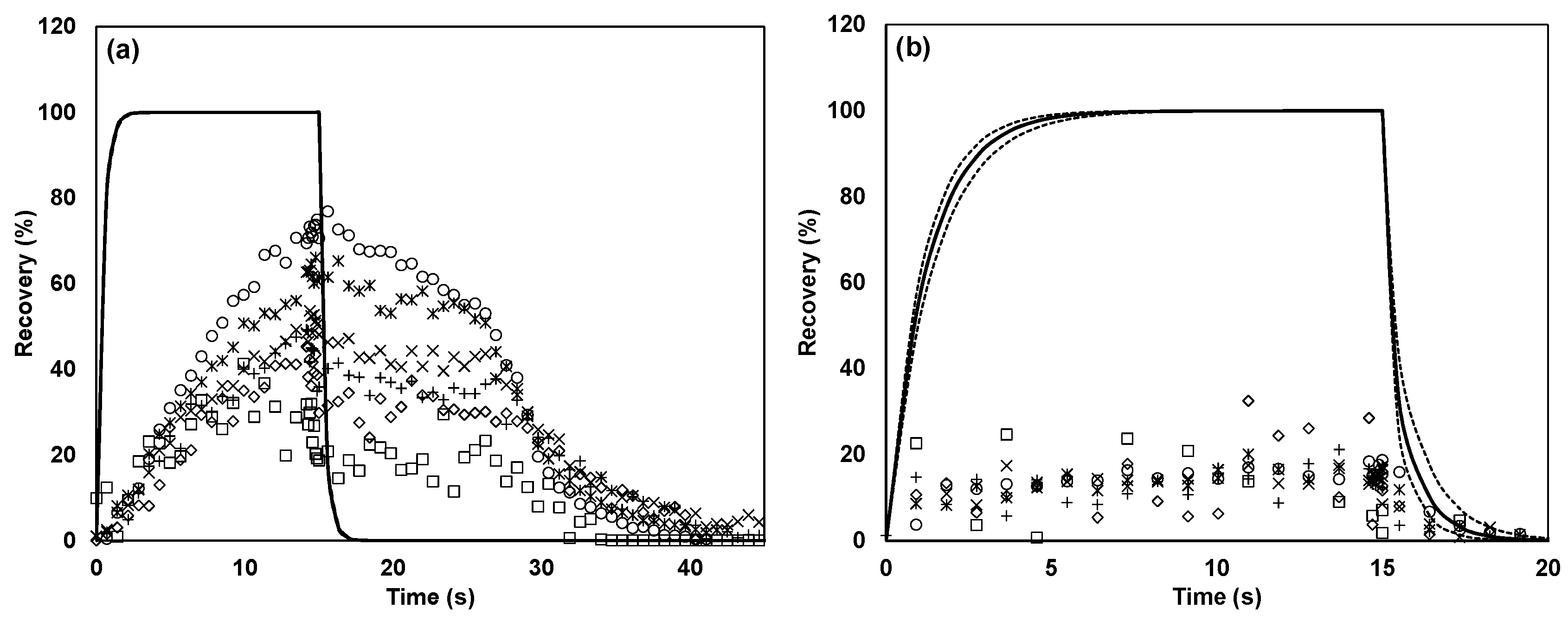 Sensors 17 01859 g008