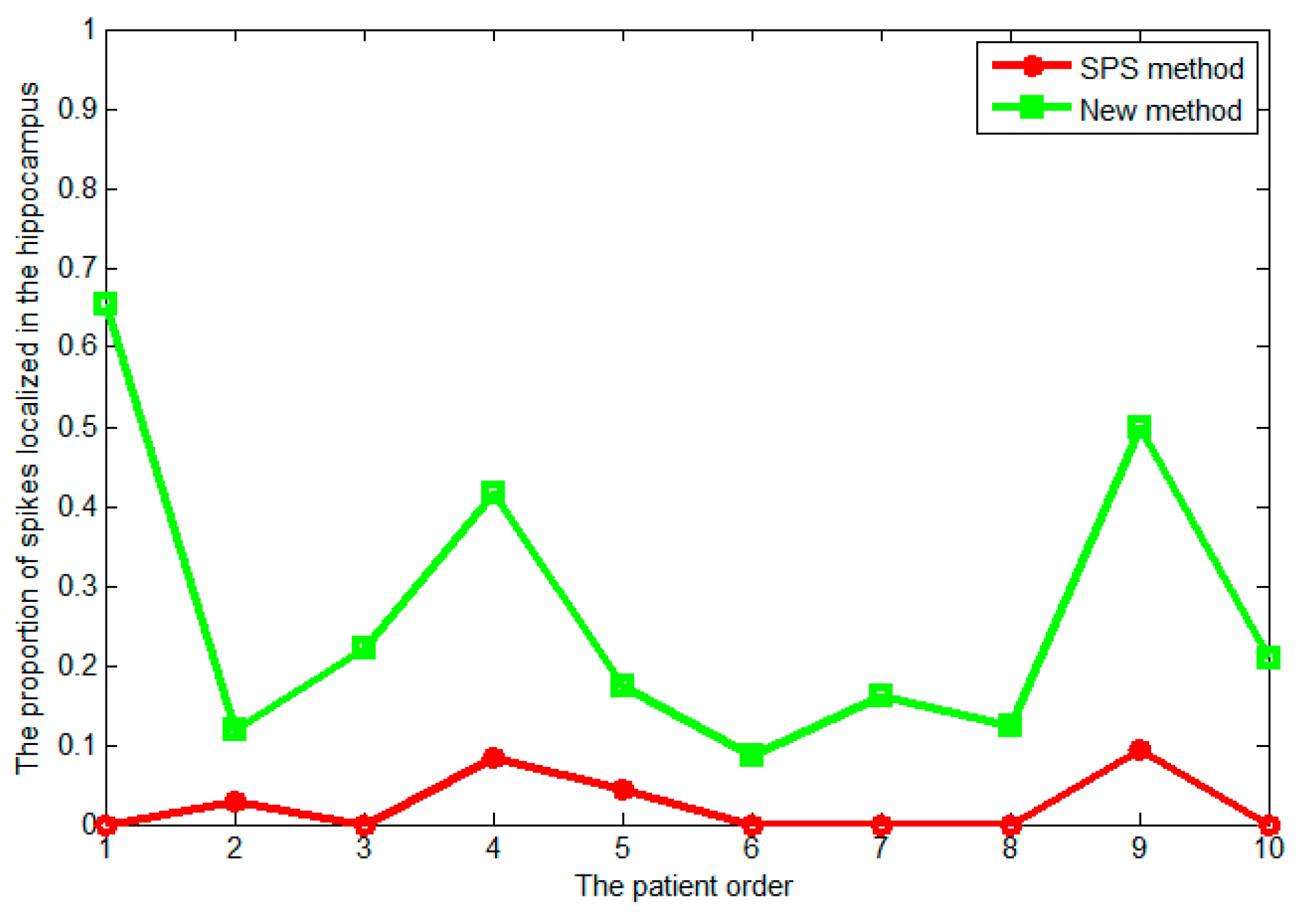Sensors 17 01860 g005