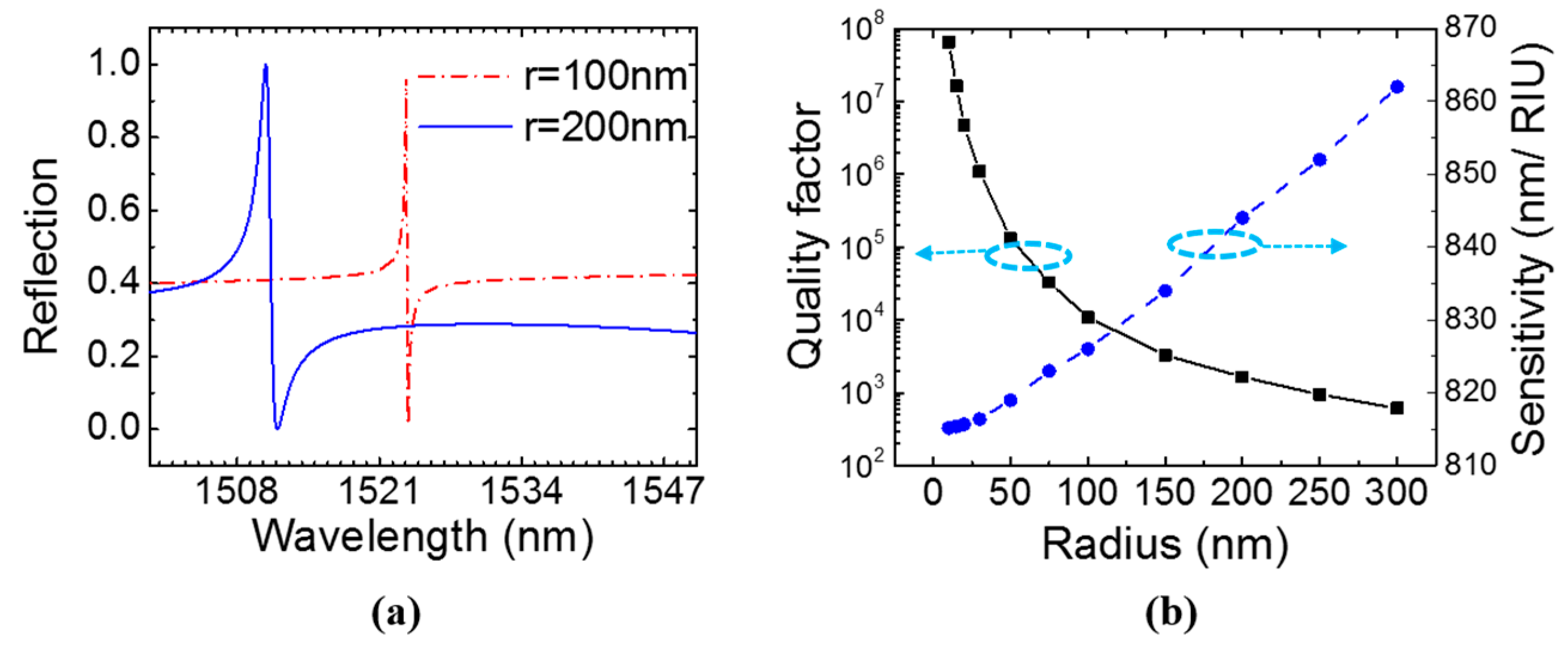 Sensors 17 01861 g002