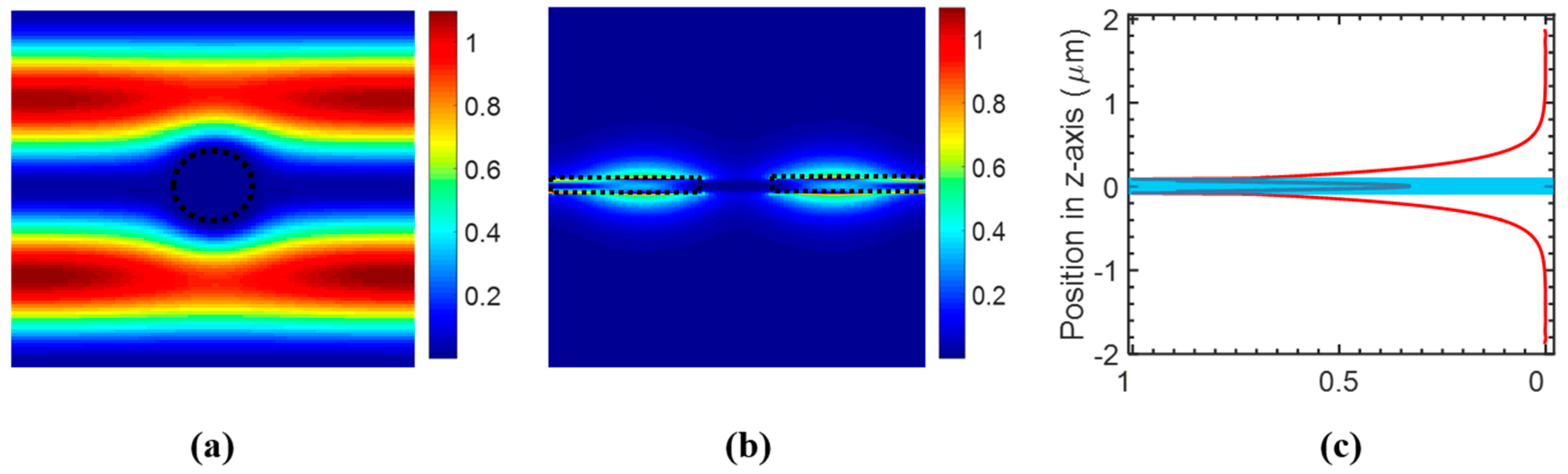 Sensors 17 01861 g003
