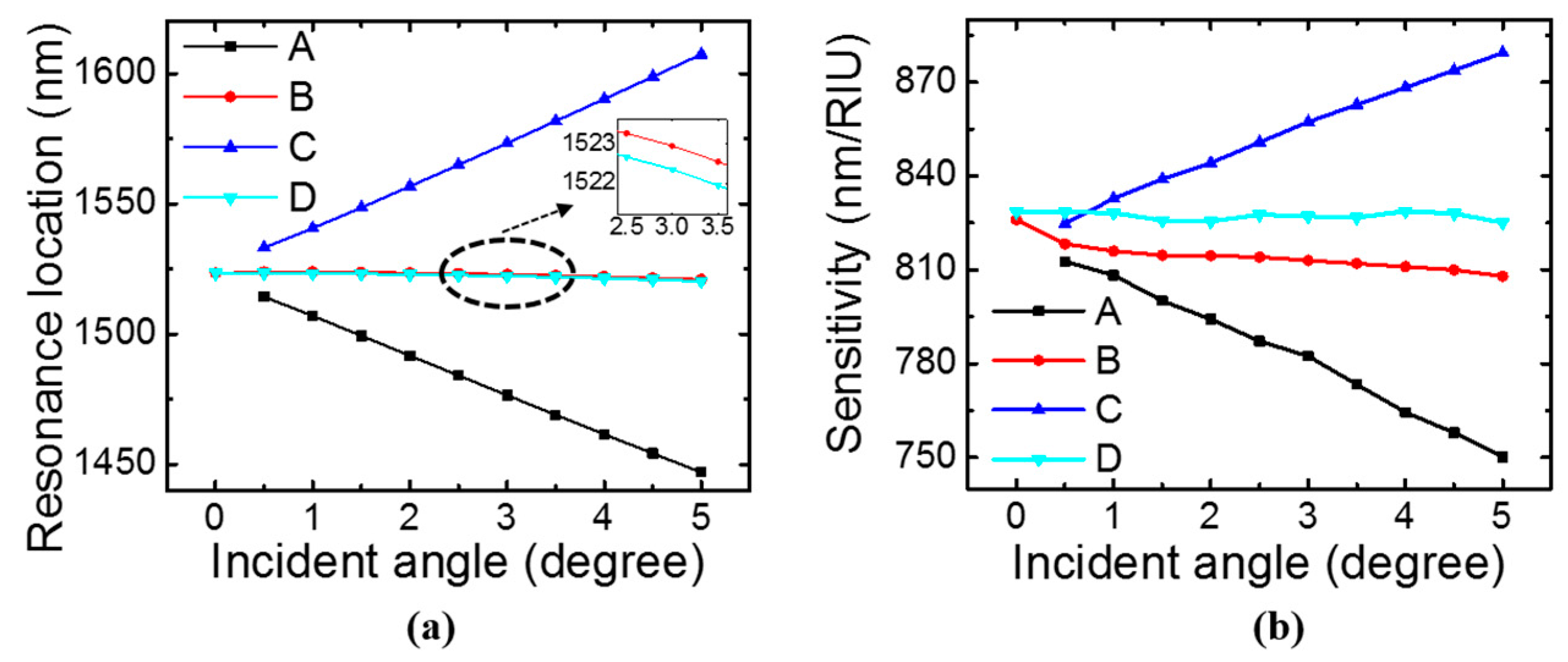 Sensors 17 01861 g004