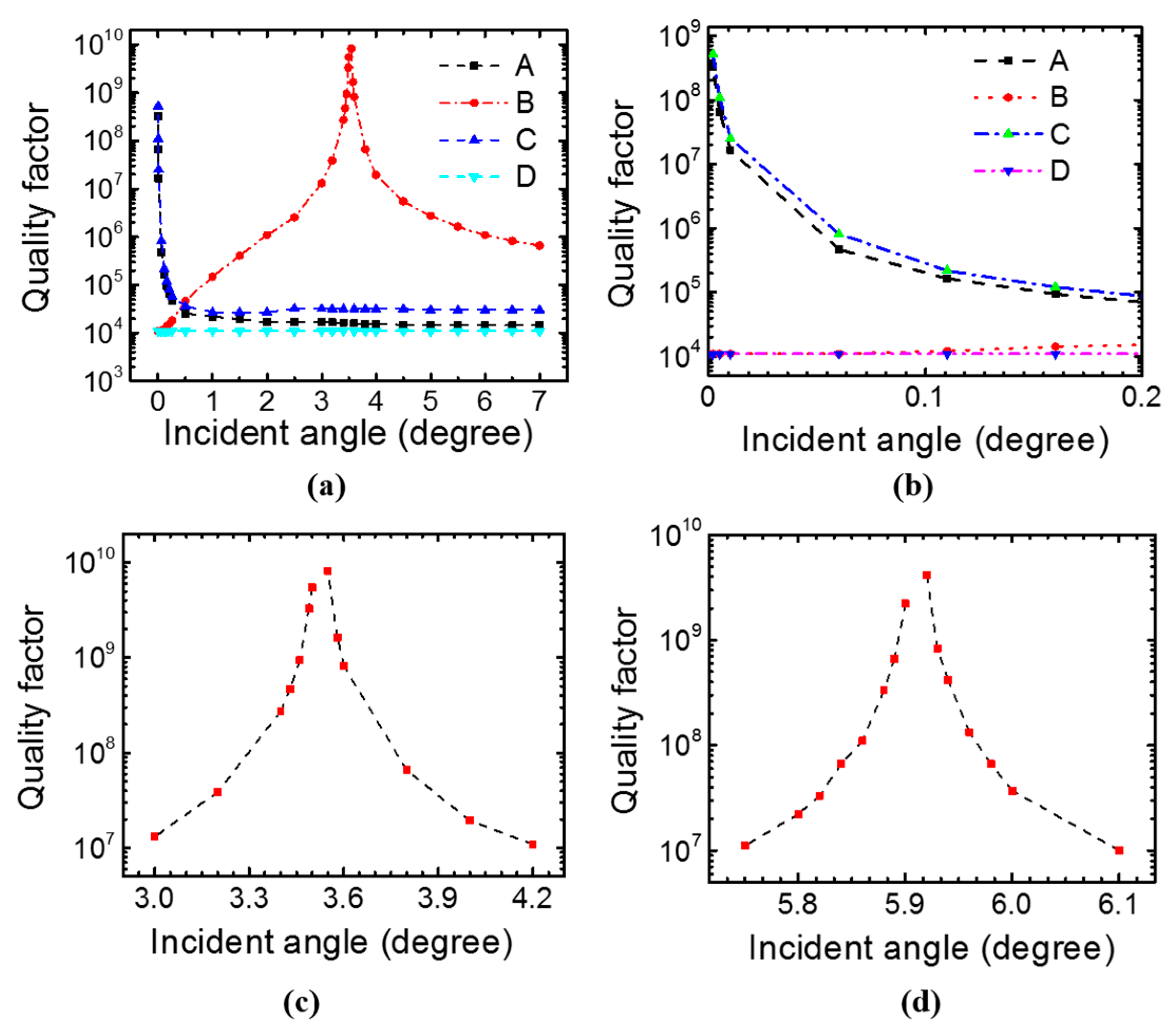 Sensors 17 01861 g005