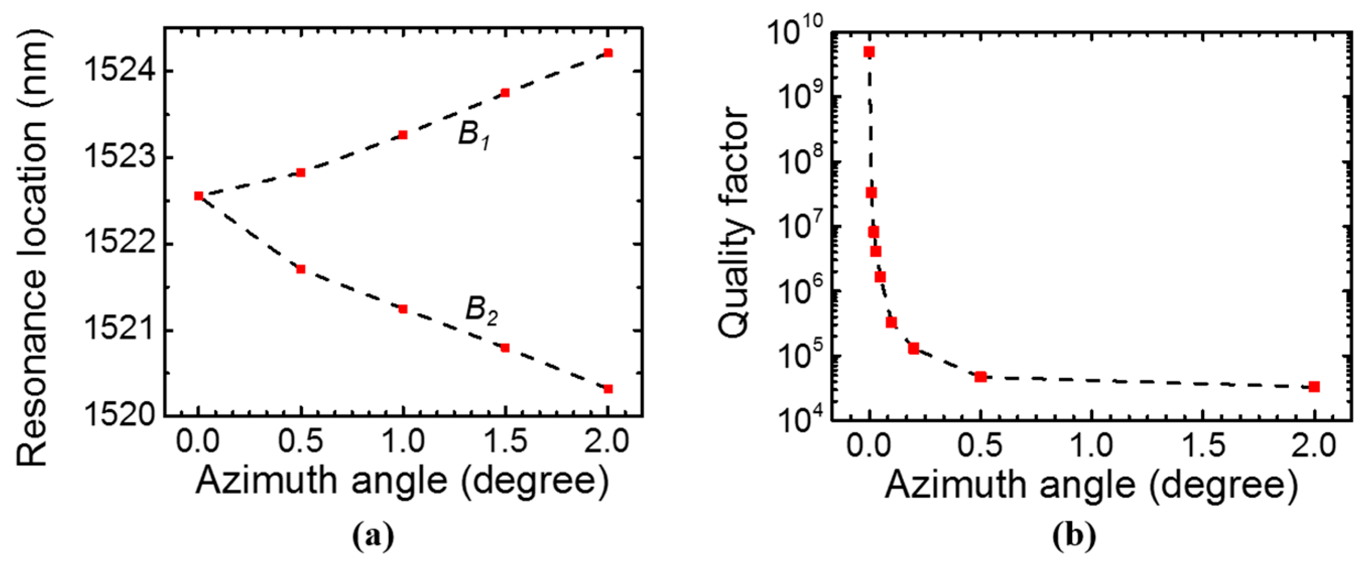 Sensors 17 01861 g006