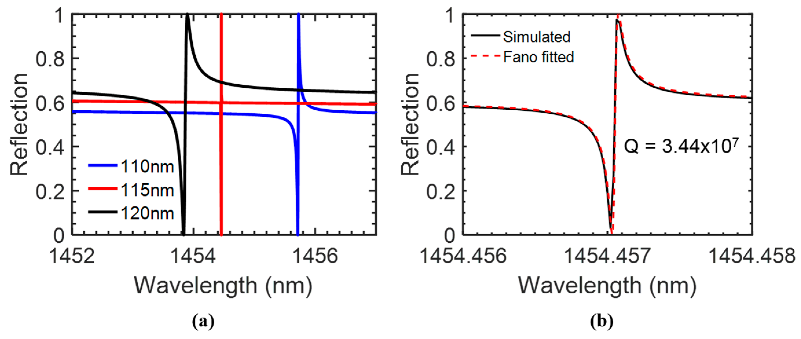 Sensors 17 01861 g007