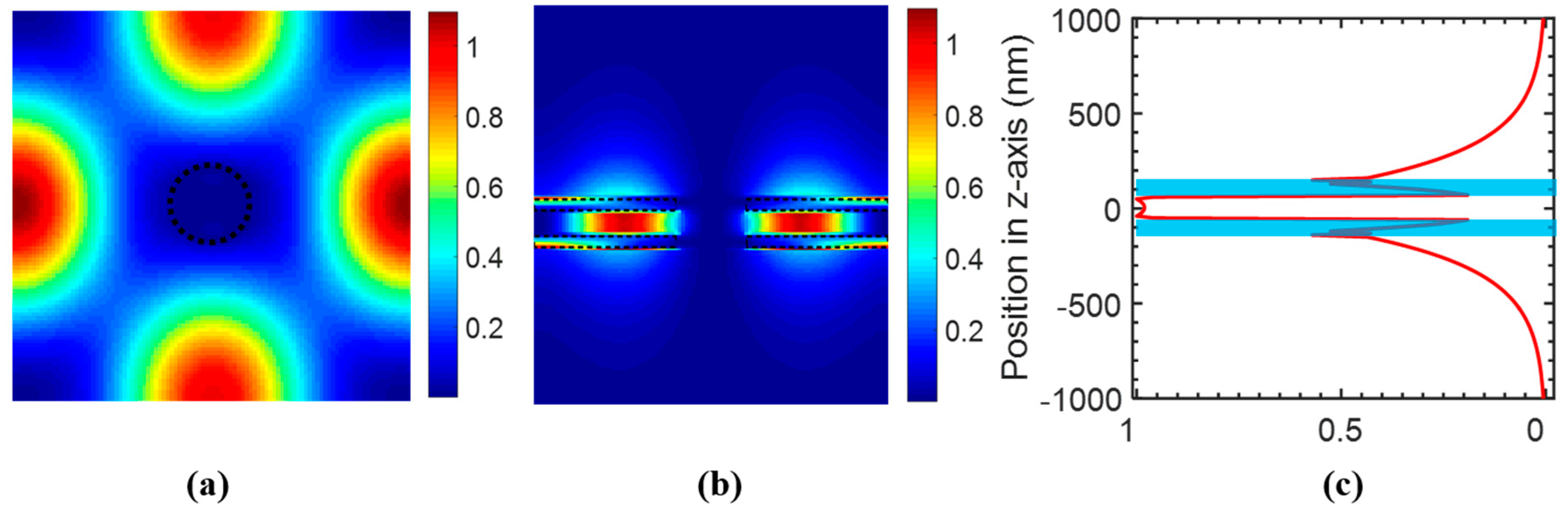 Sensors 17 01861 g009