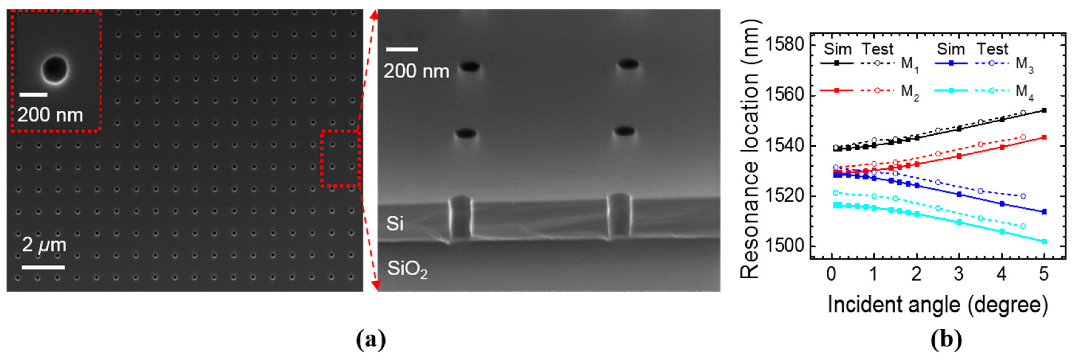 Sensors 17 01861 g010