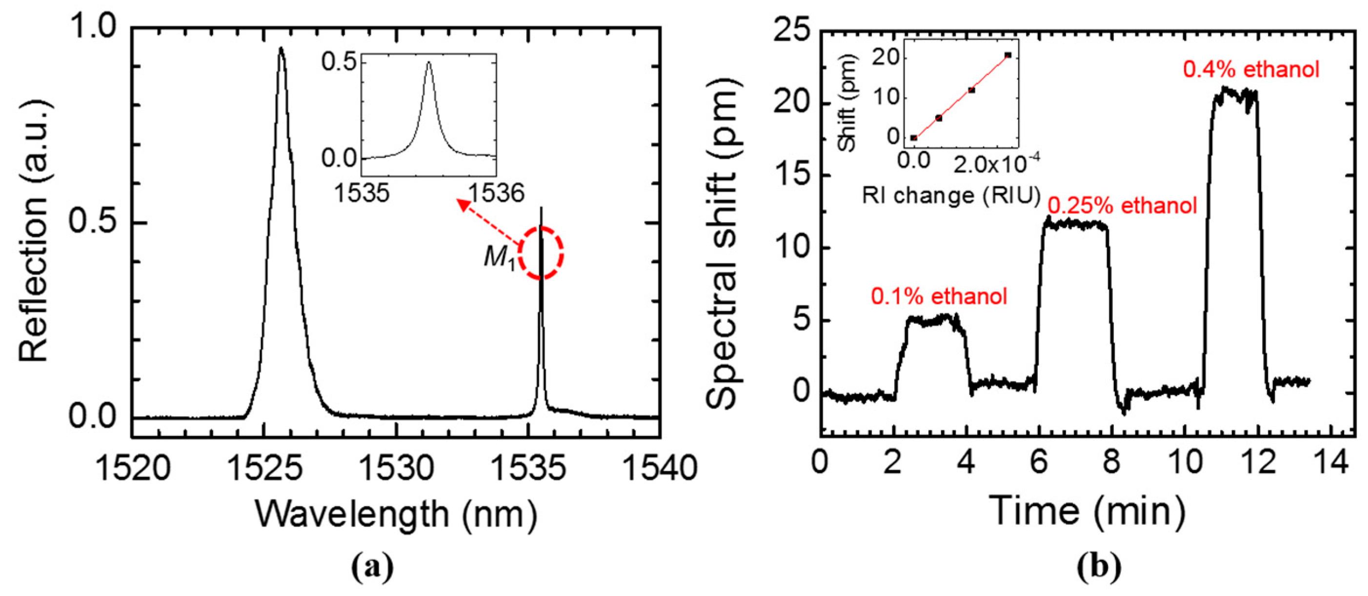 Sensors 17 01861 g011