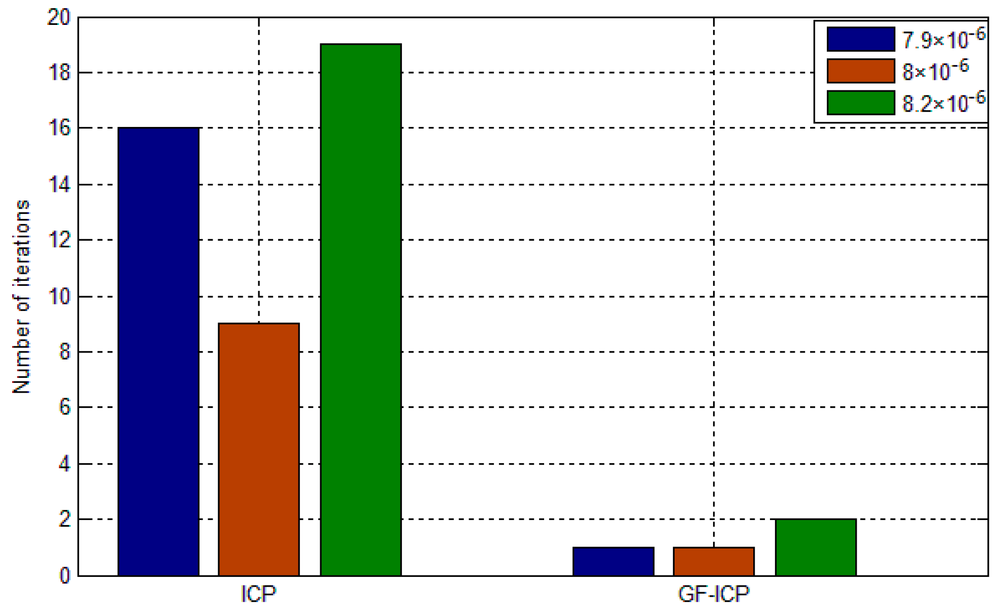 Sensors 17 01862 g008 550