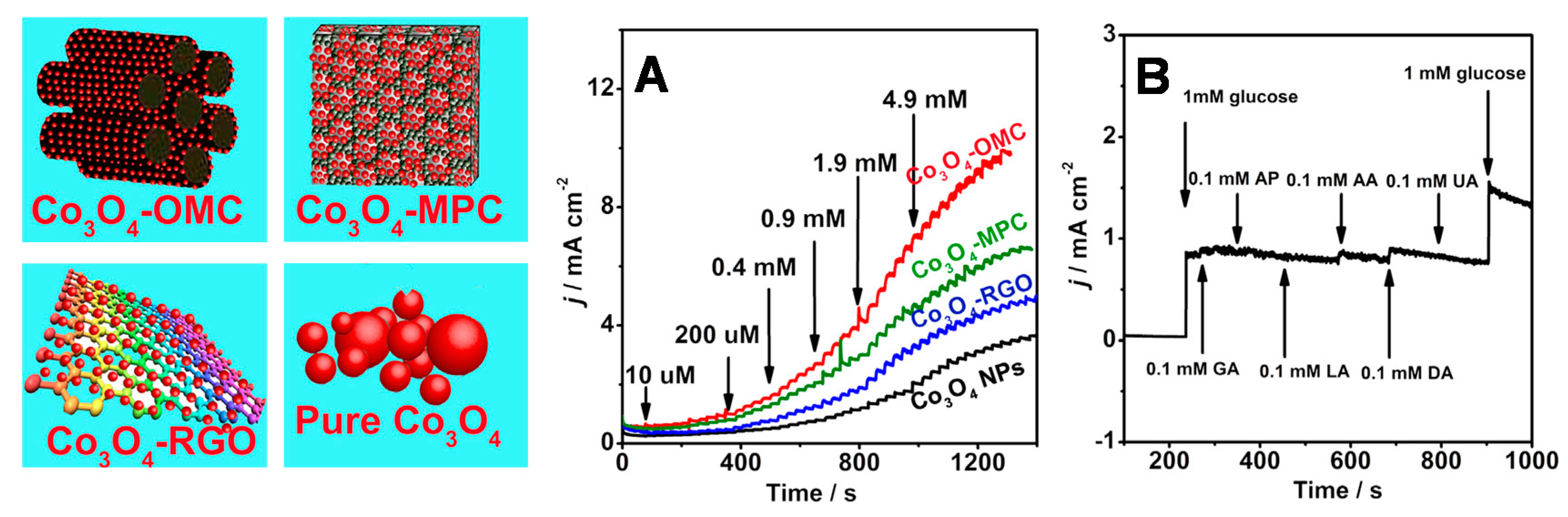 Sensors 17 01863 g008 Sensors 17 01863 g008