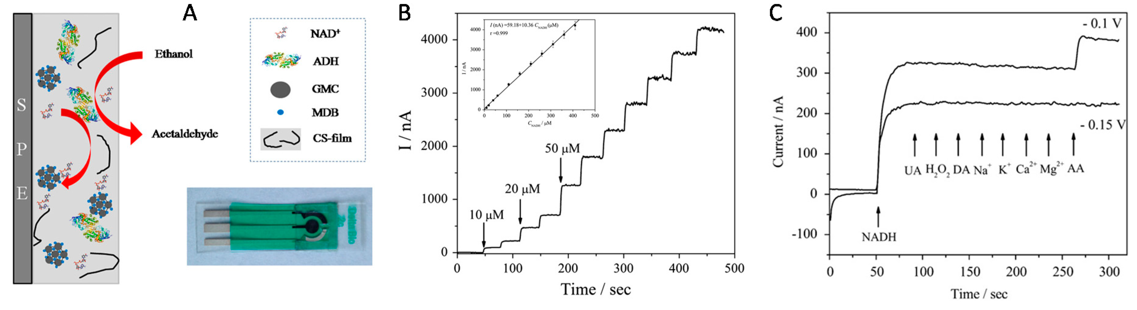 Sensors 17 01863 g011 Sensors 17 01863 g011