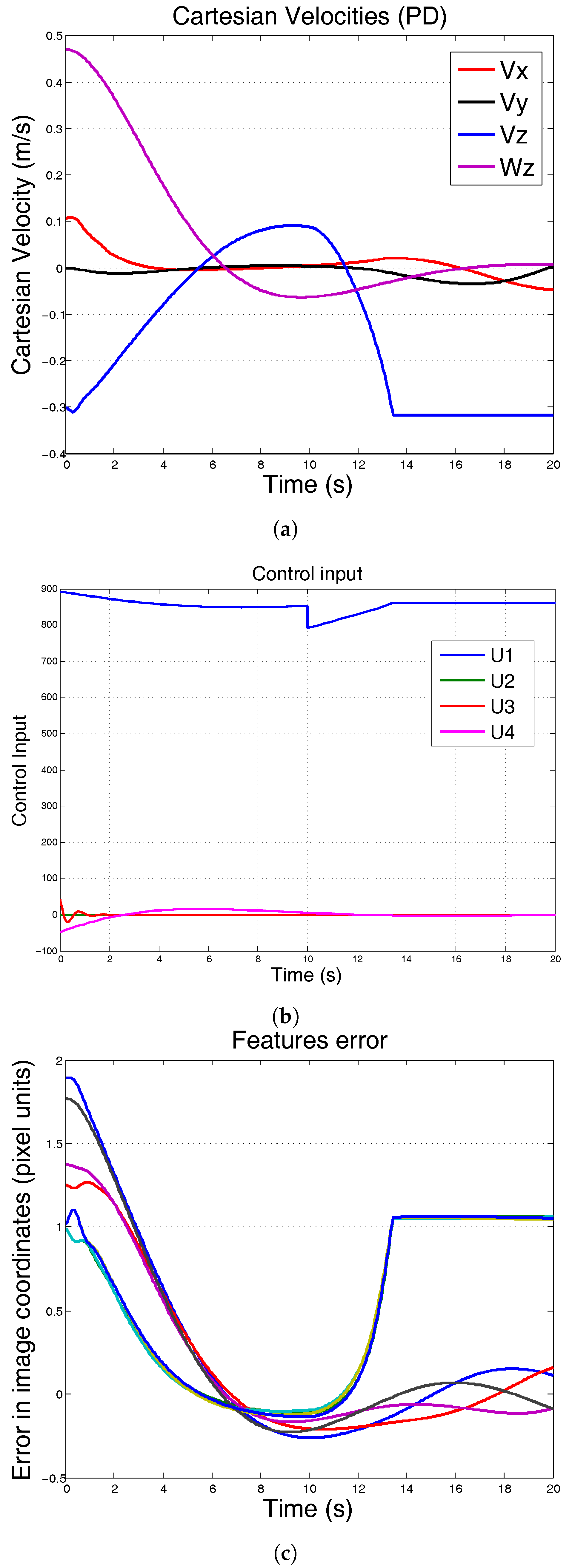 Sensors 17 01865 g006 Sensors 17 01865 g006