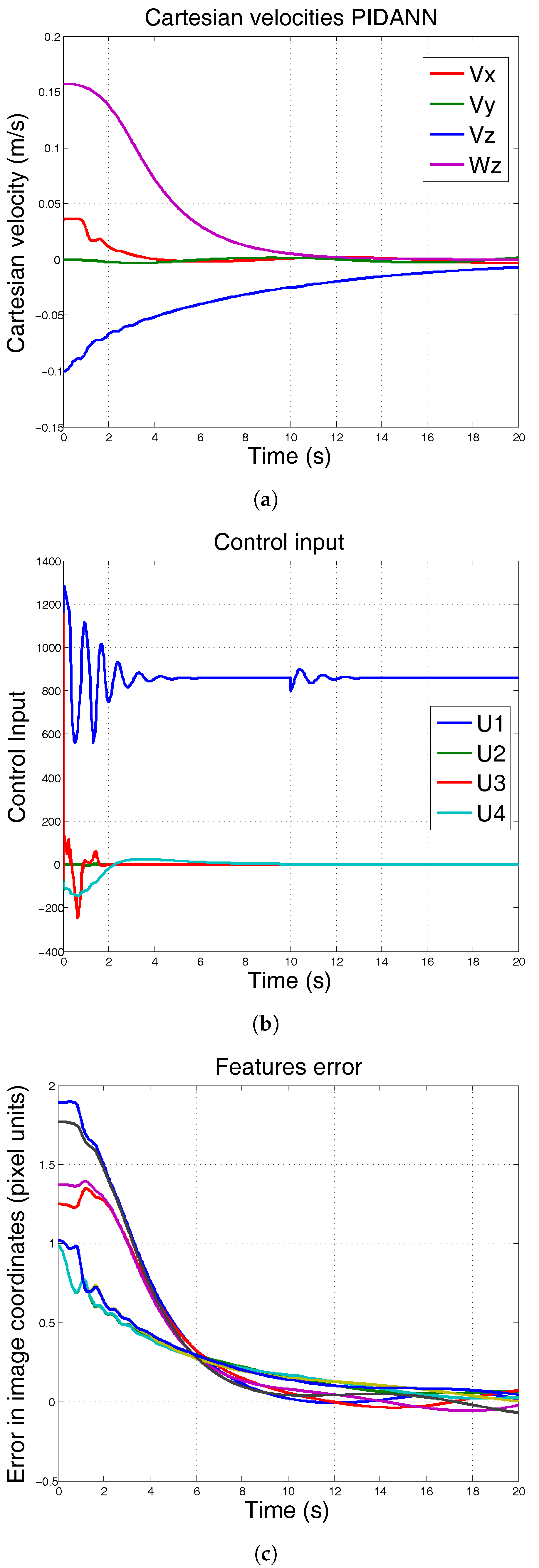Sensors 17 01865 g008 Sensors 17 01865 g008