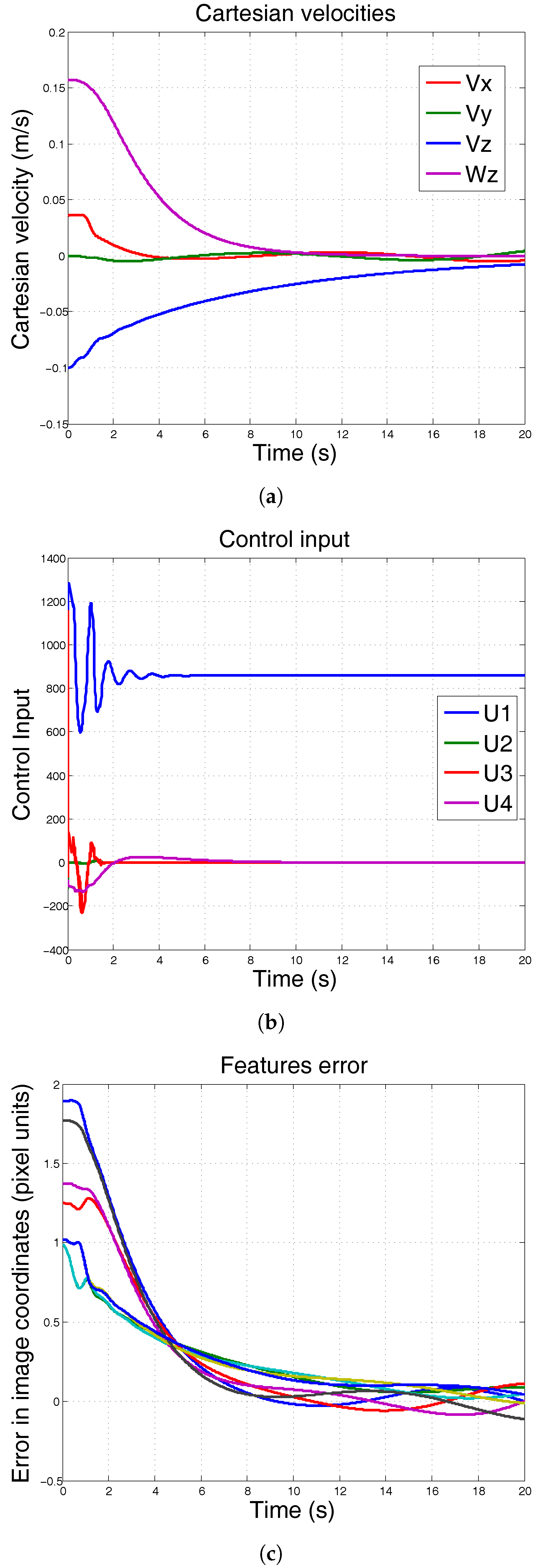 Sensors 17 01865 g009 Sensors 17 01865 g009
