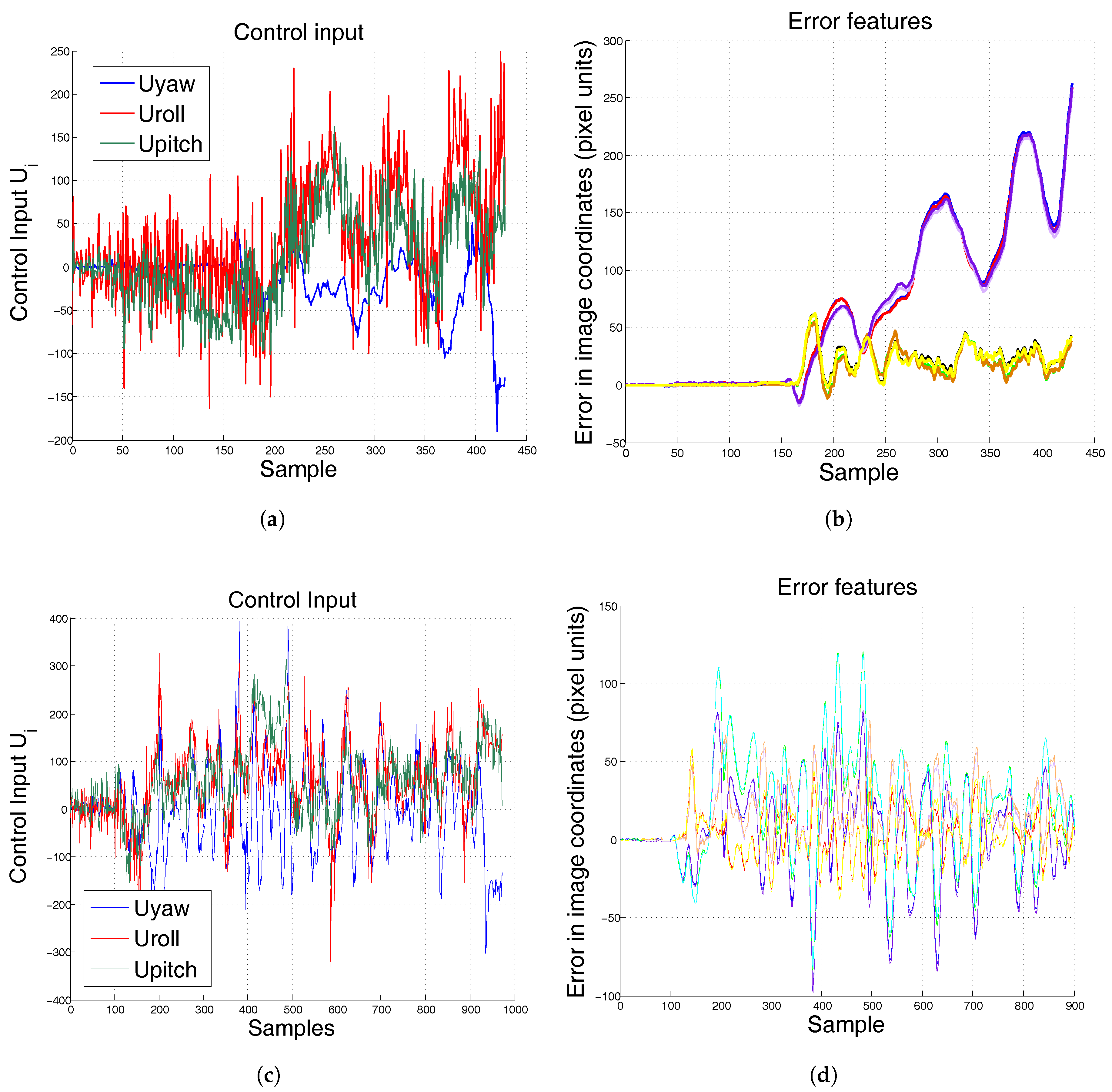 Sensors 17 01865 g011 Sensors 17 01865 g011