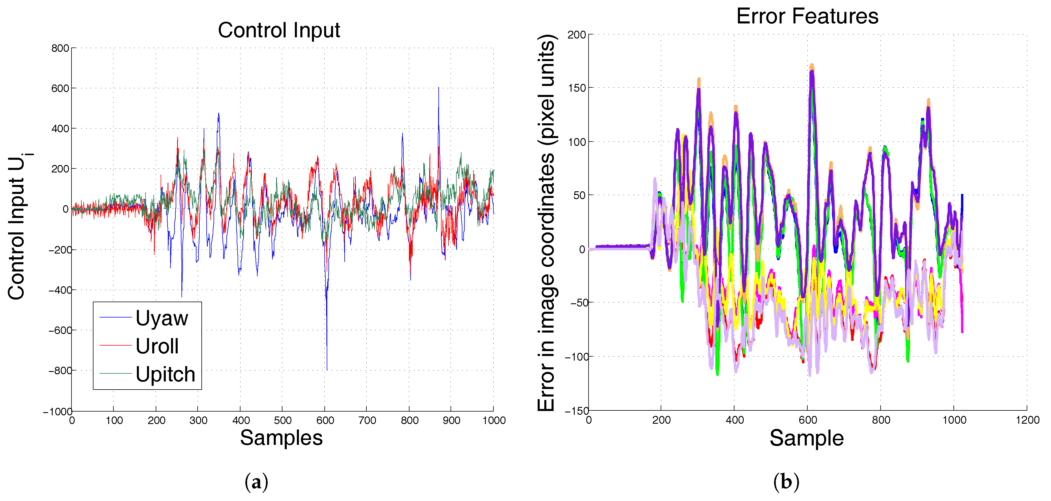 Sensors 17 01865 g012 Sensors 17 01865 g012