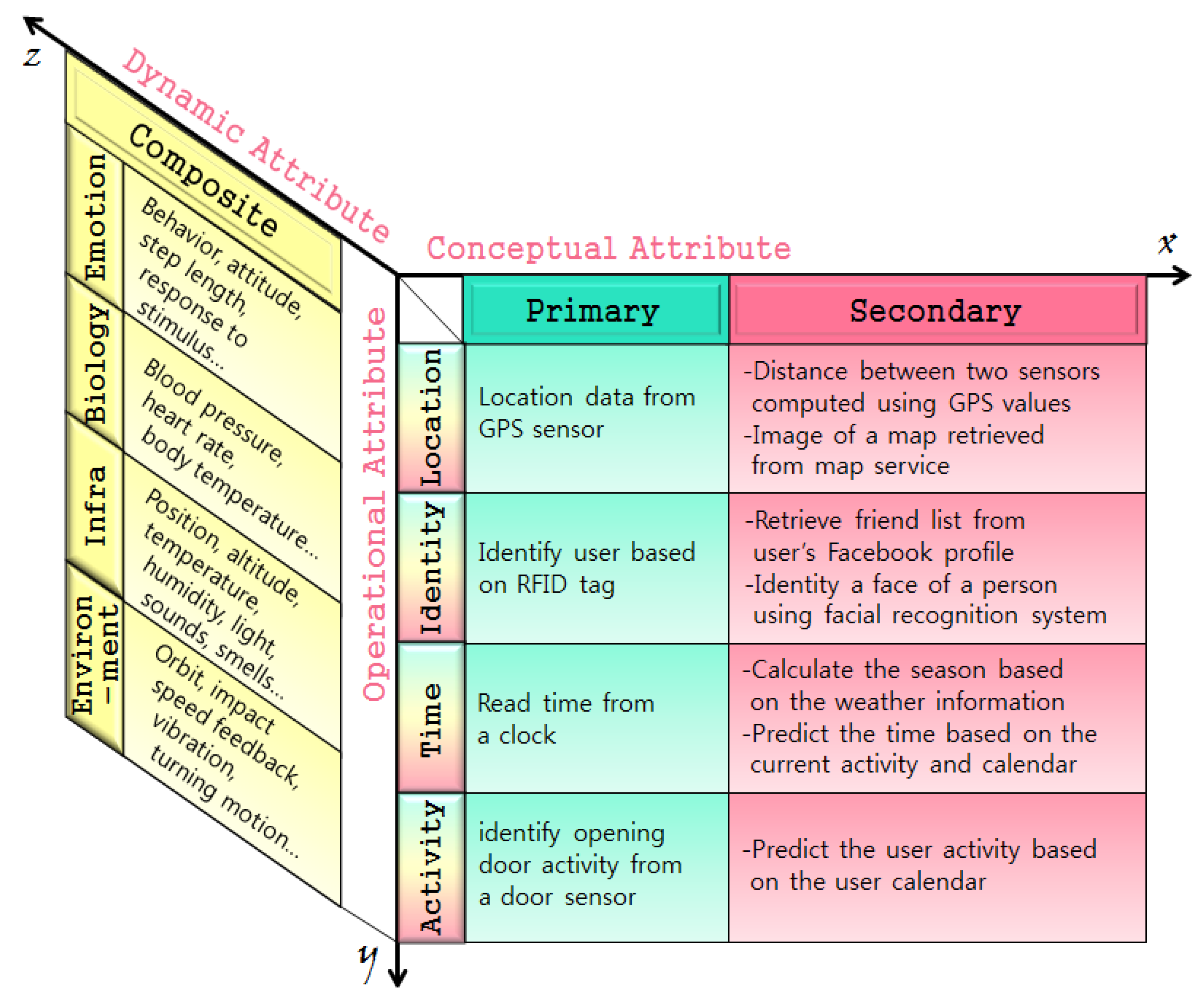 Sensors 17 01868 g002 550