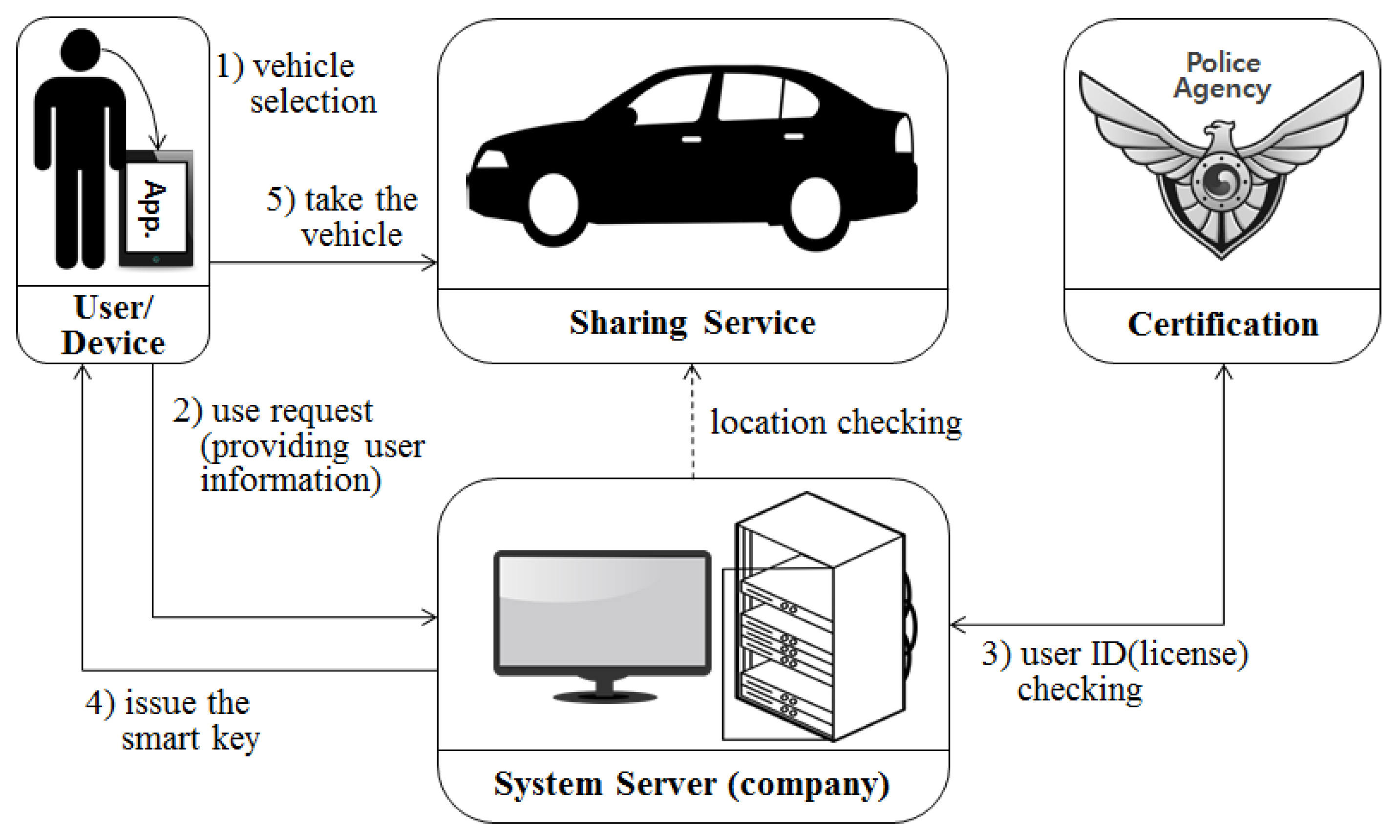 Sensors 17 01868 g005 550