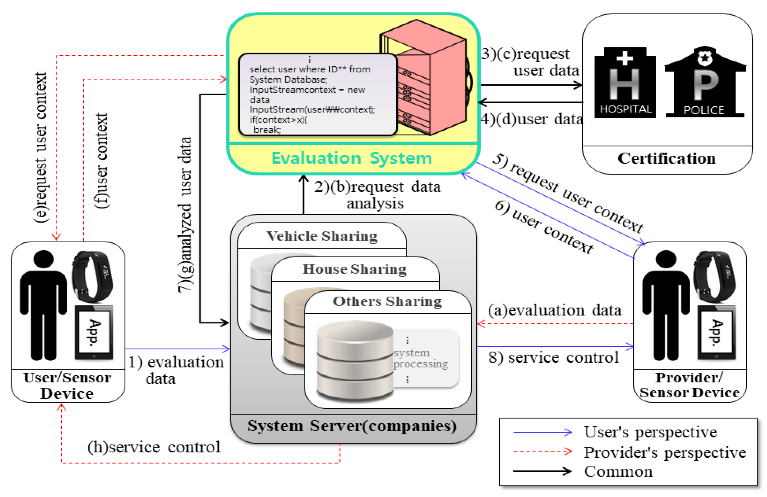 Sensors 17 01868 g009 550