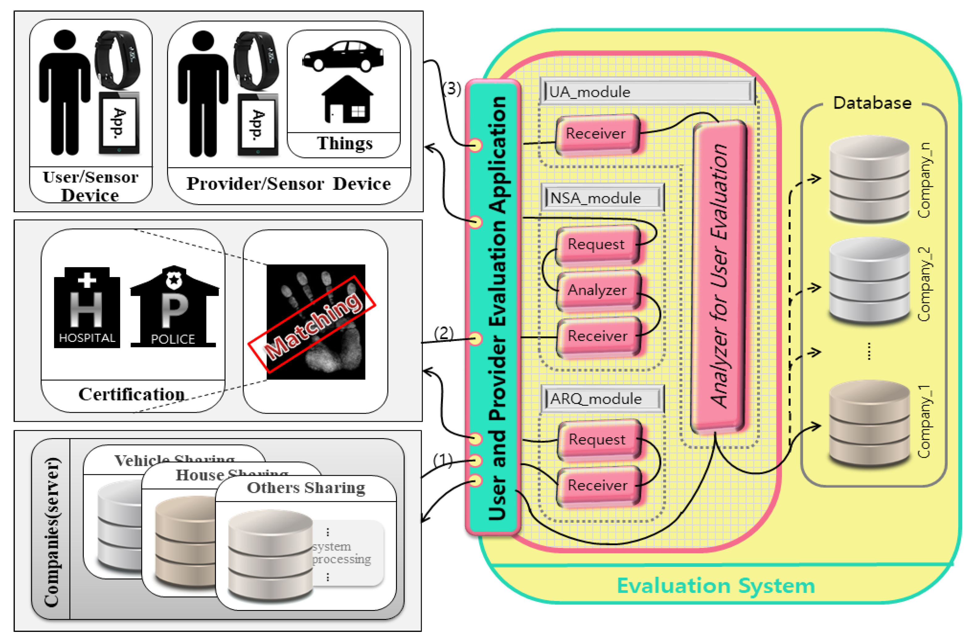 Sensors 17 01868 g010 550