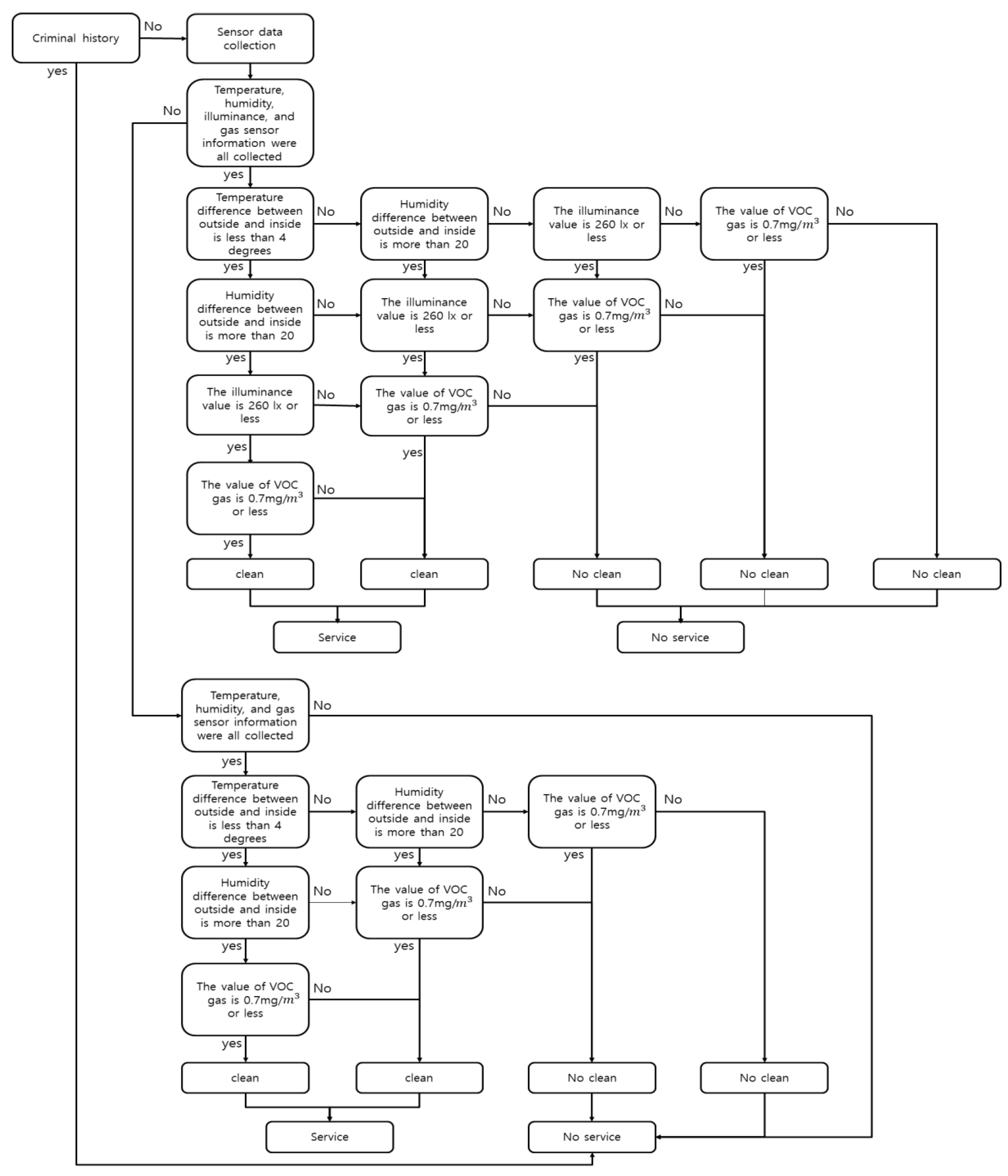 Sensors 17 01868 g012 550