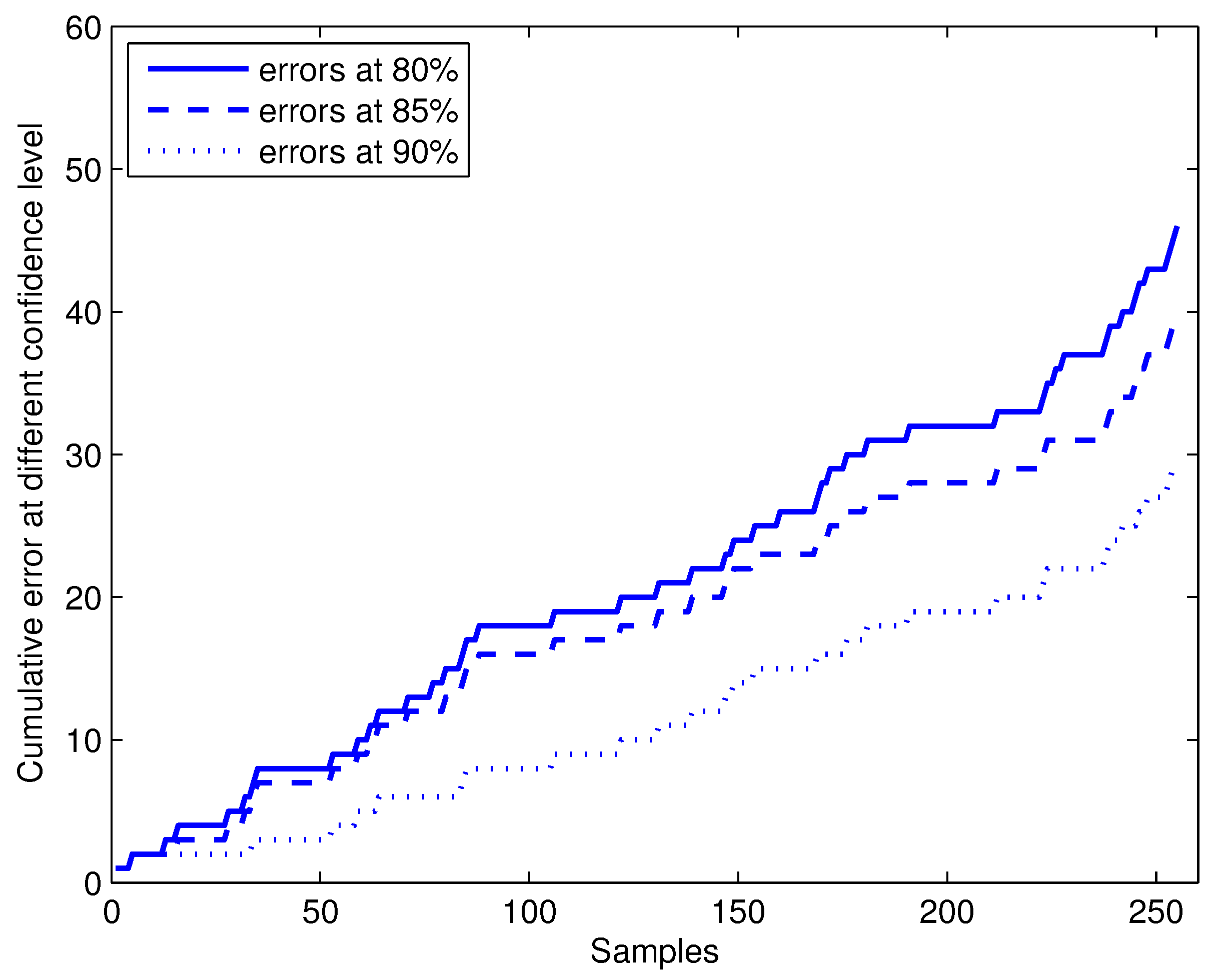 Sensors 17 01869 g005 550