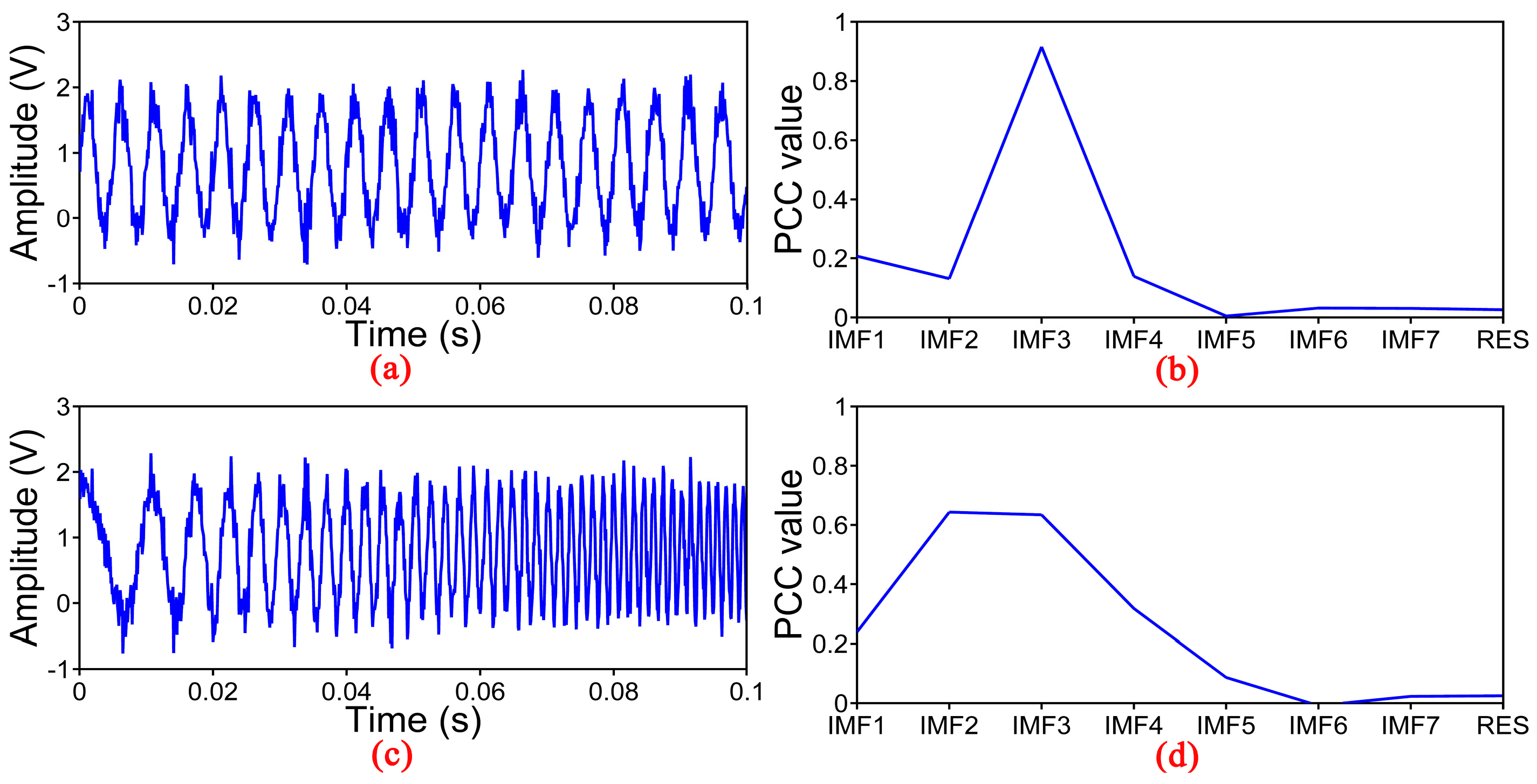 Sensors Free FullText SignaltoNoise Ratio Enhancement Based on