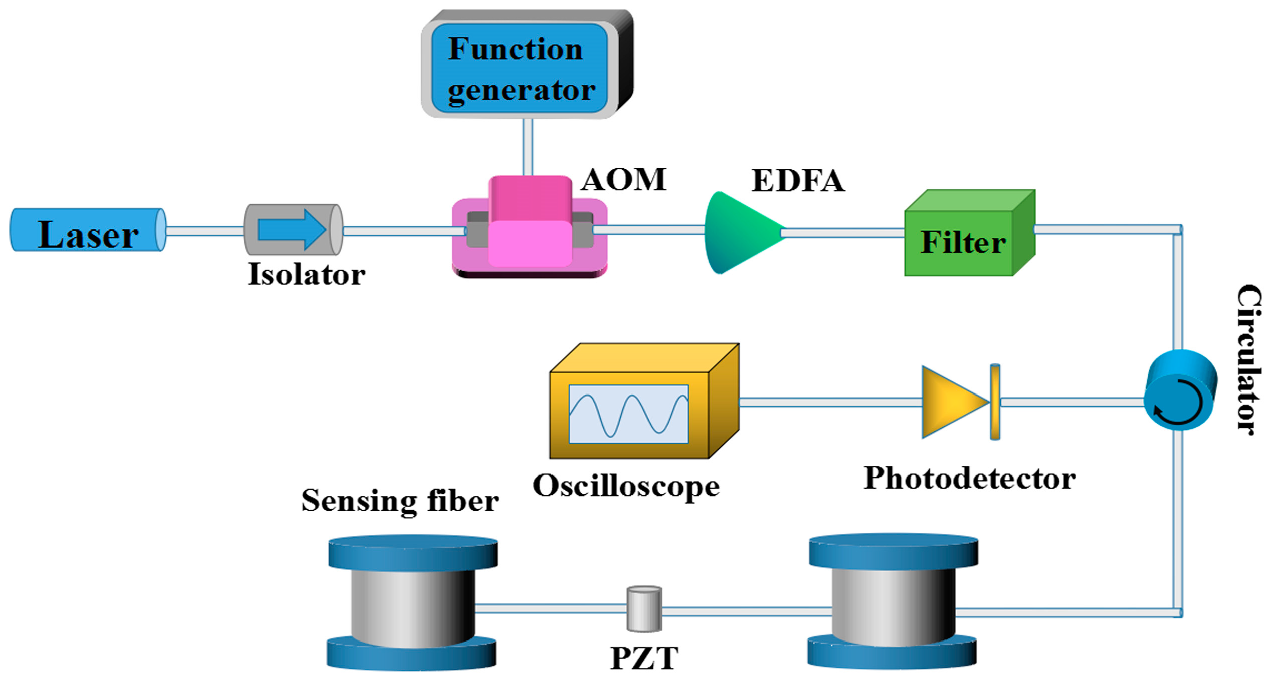 Sensors 17 01870 g005 550